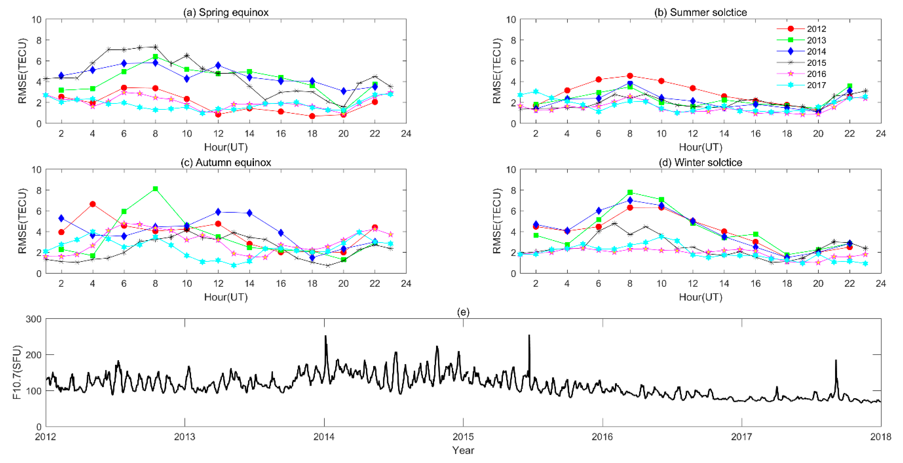 Remotesensing 12 03851 g008 Remotesensing 12 03851 g008