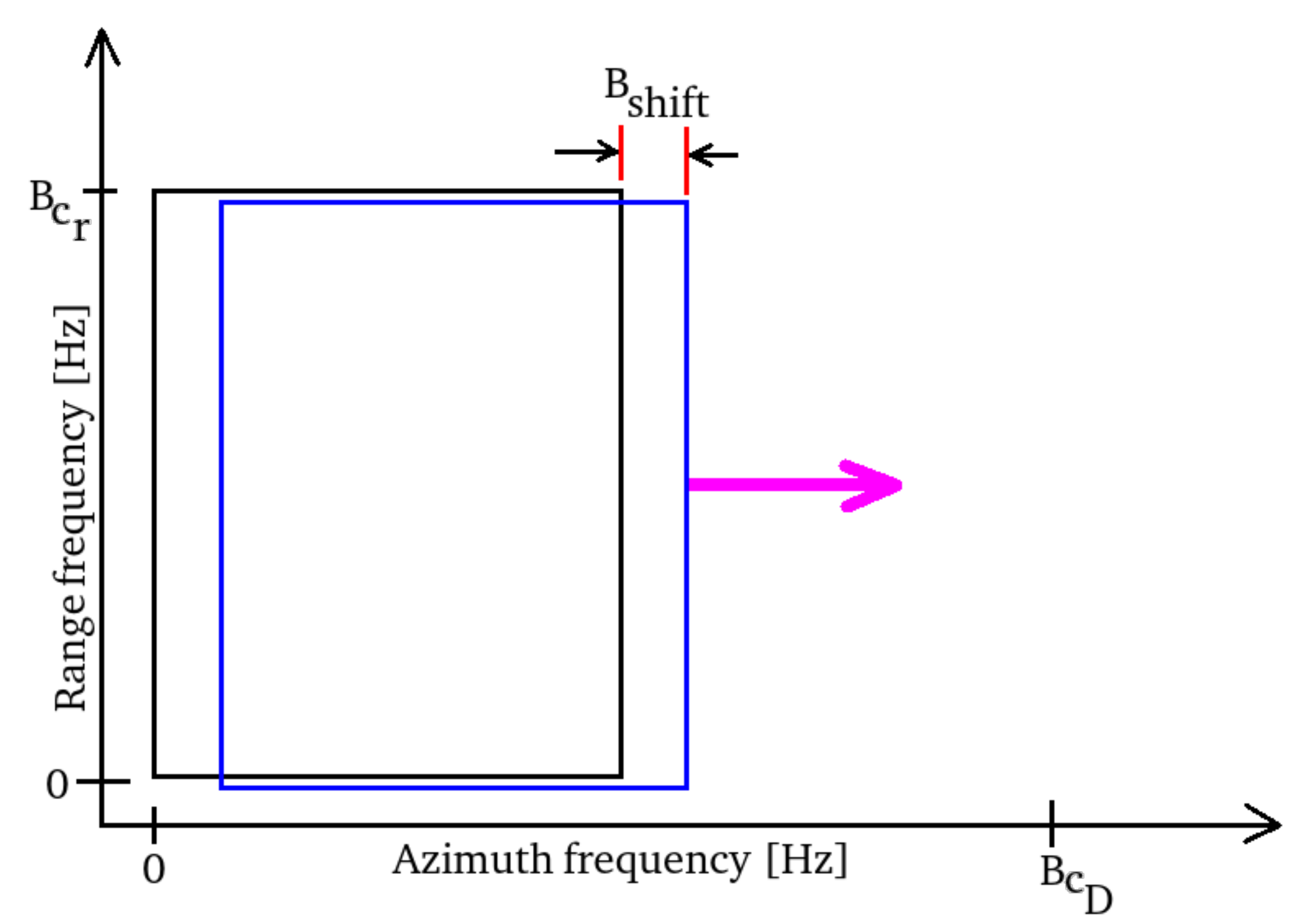 Remotesensing 12 03852 g003 Remotesensing 12 03852 g003
