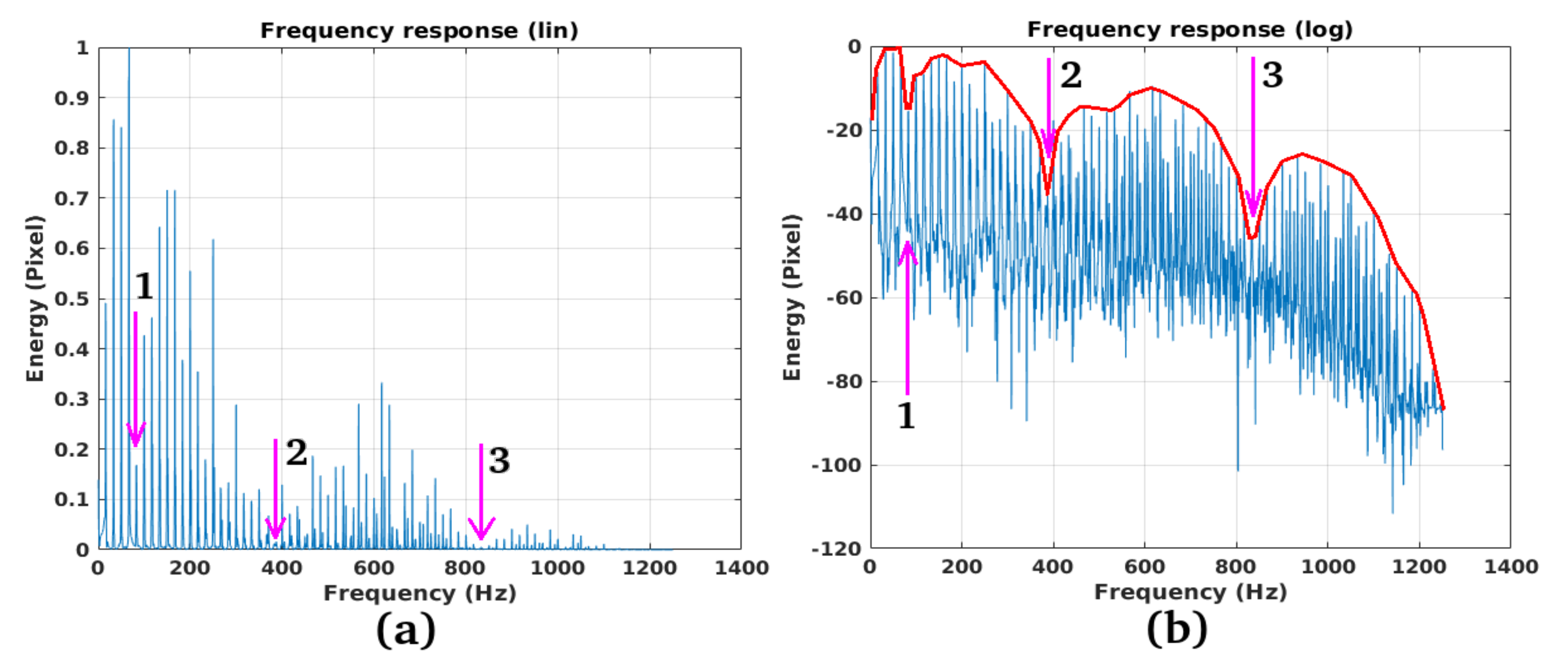 Remotesensing 12 03852 g015 Remotesensing 12 03852 g015
