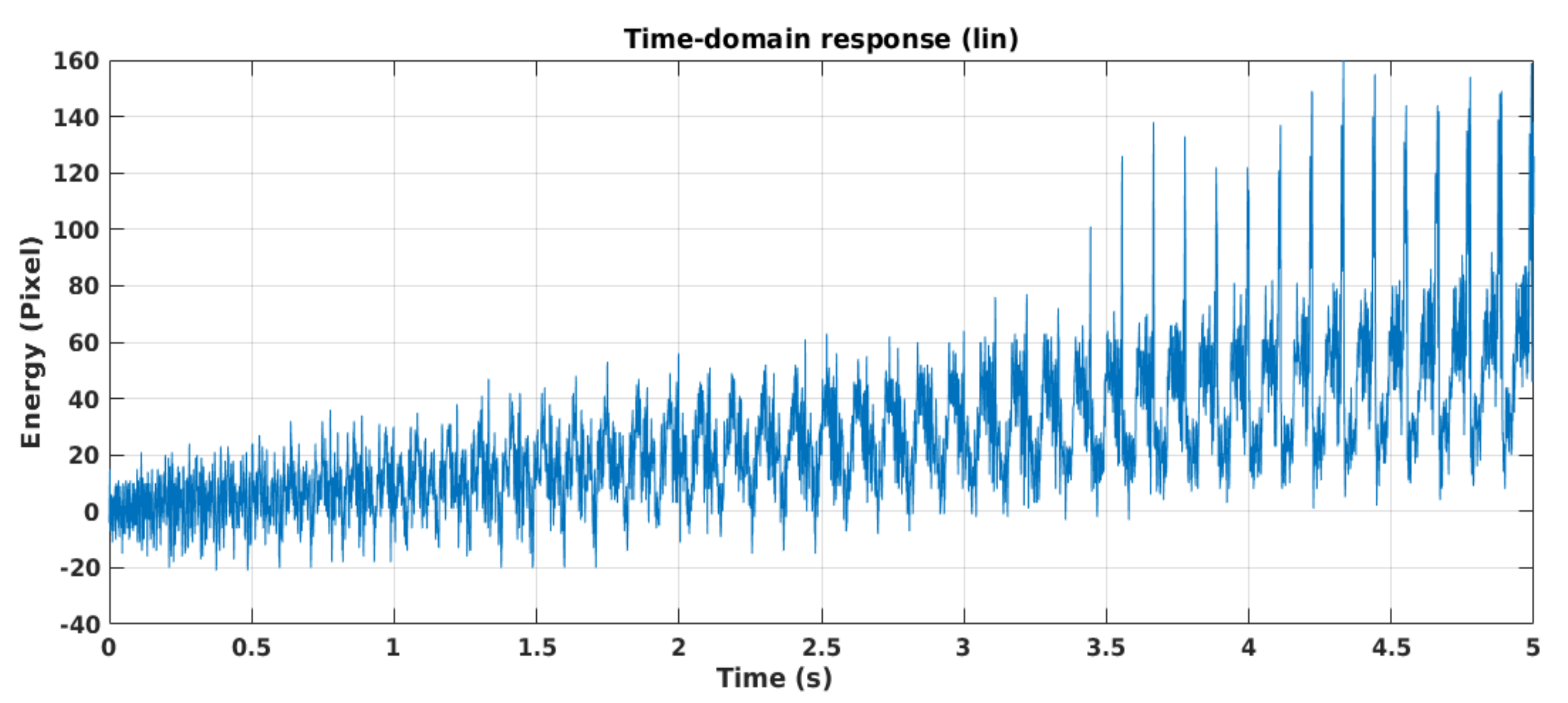Remotesensing 12 03852 g020 Remotesensing 12 03852 g020