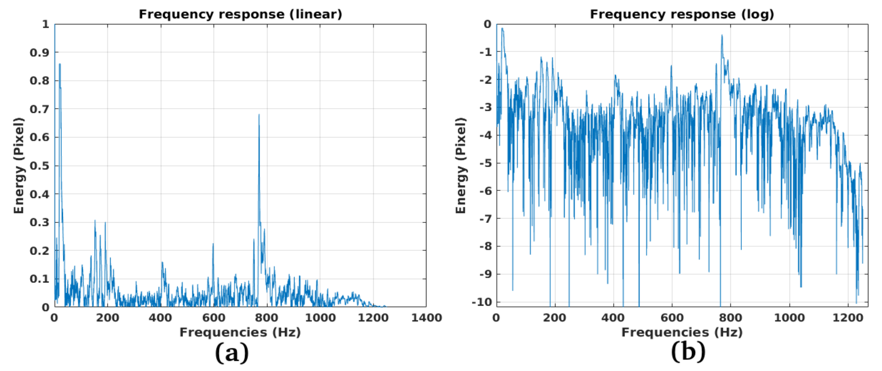 Remotesensing 12 03852 g030 Remotesensing 12 03852 g030