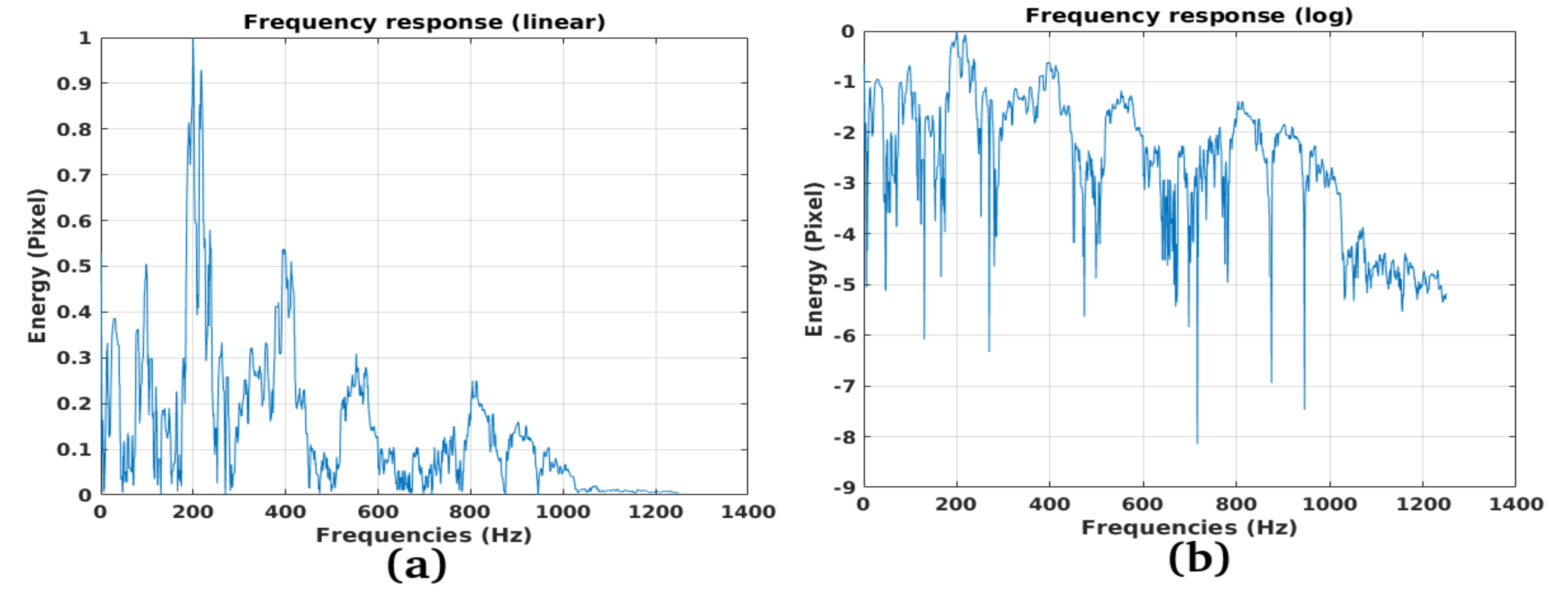 Remotesensing 12 03852 g031 Remotesensing 12 03852 g031