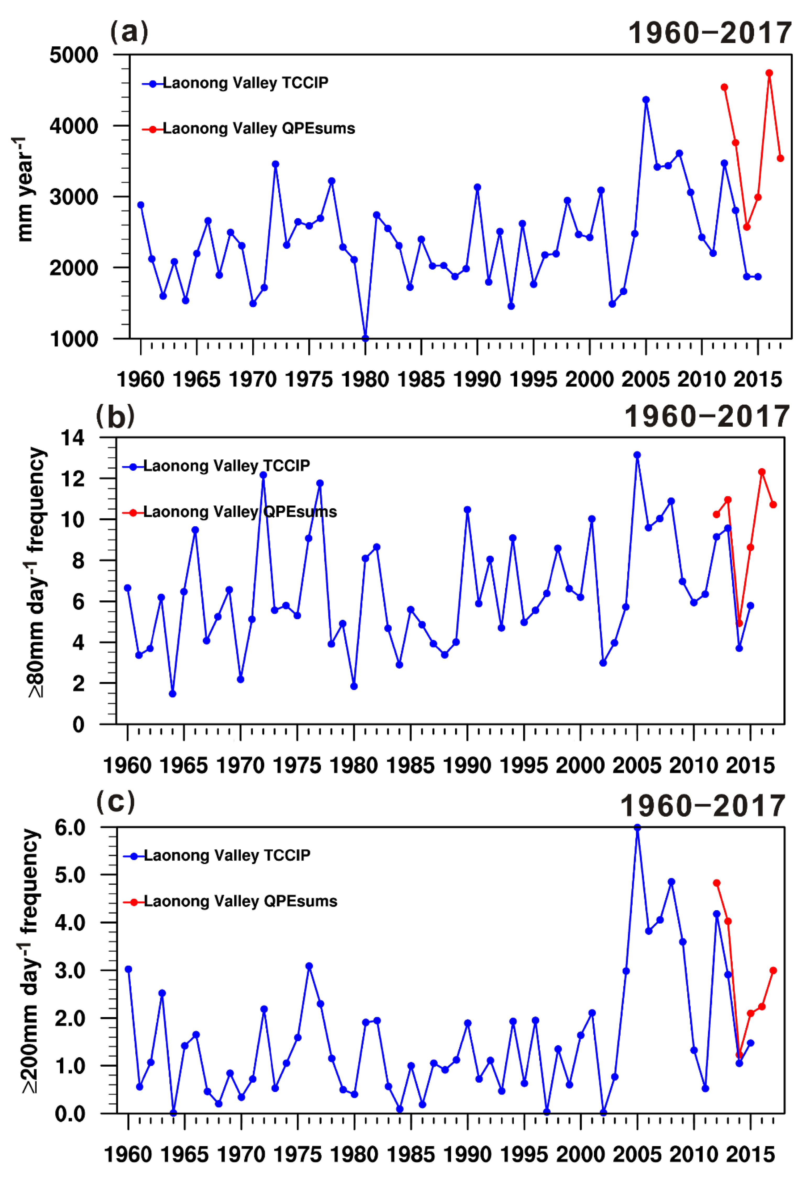 Remotesensing 12 03855 g003