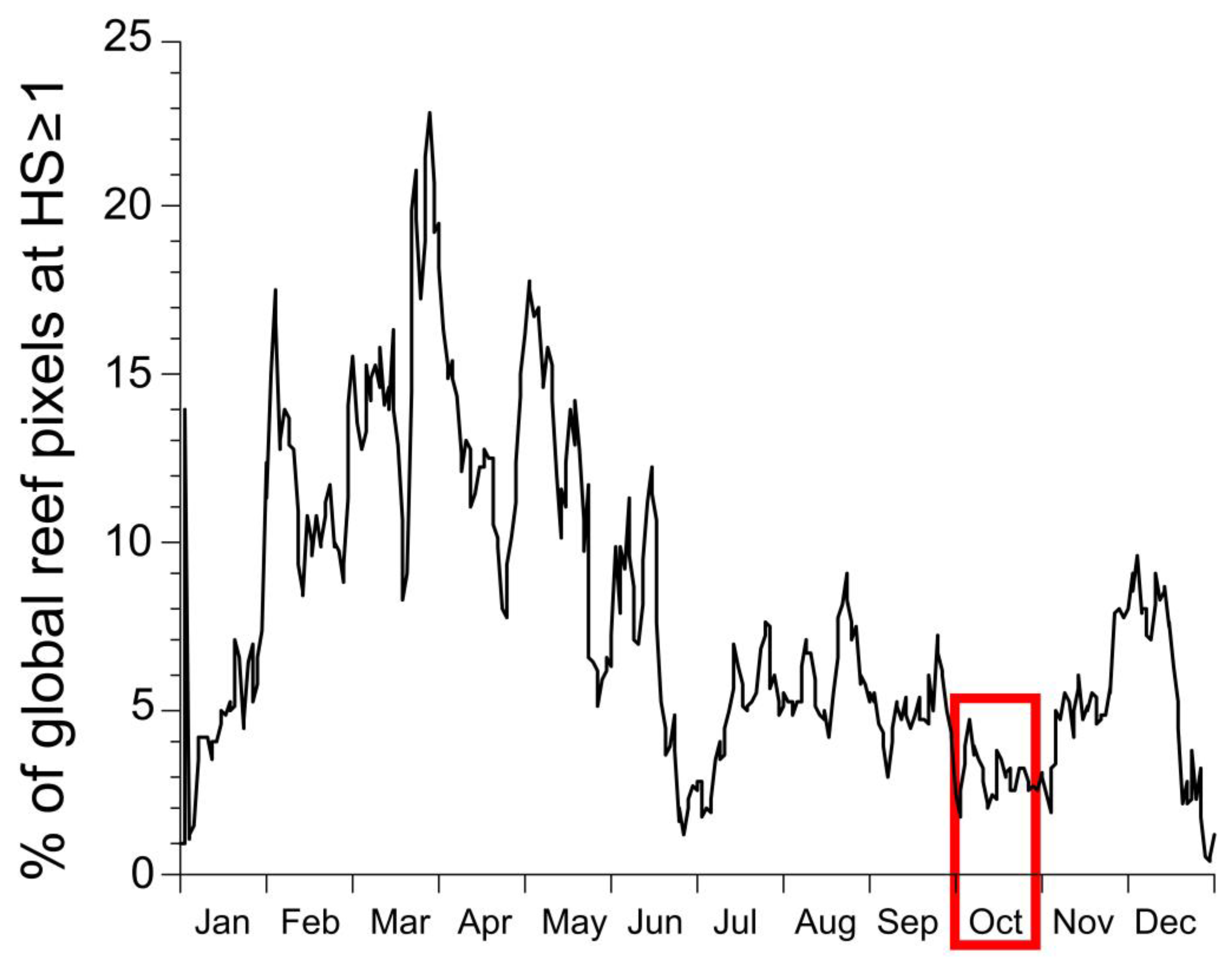 Remotesensing 12 03856 g003 Remotesensing 12 03856 g003