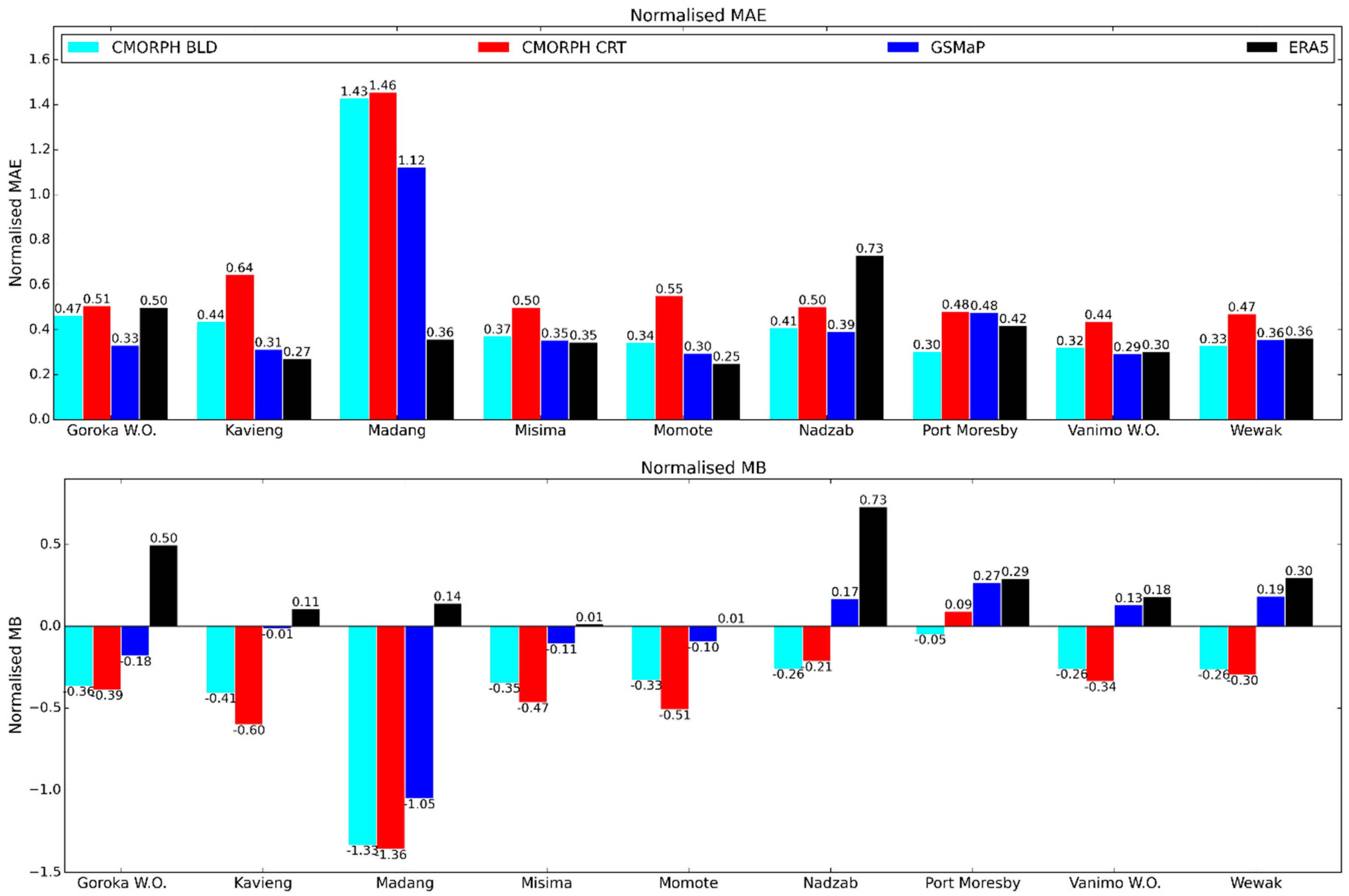 Remotesensing 12 03859 g002a