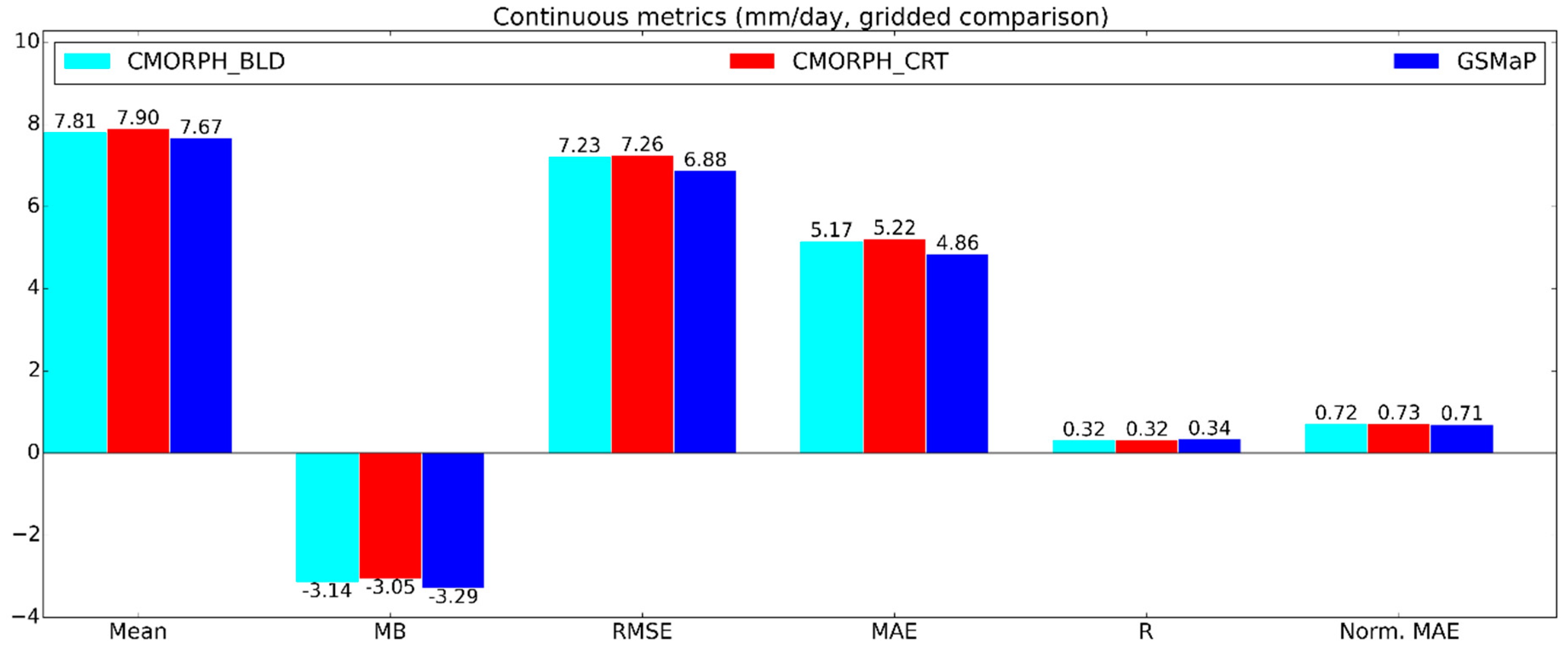 Remotesensing 12 03859 g003