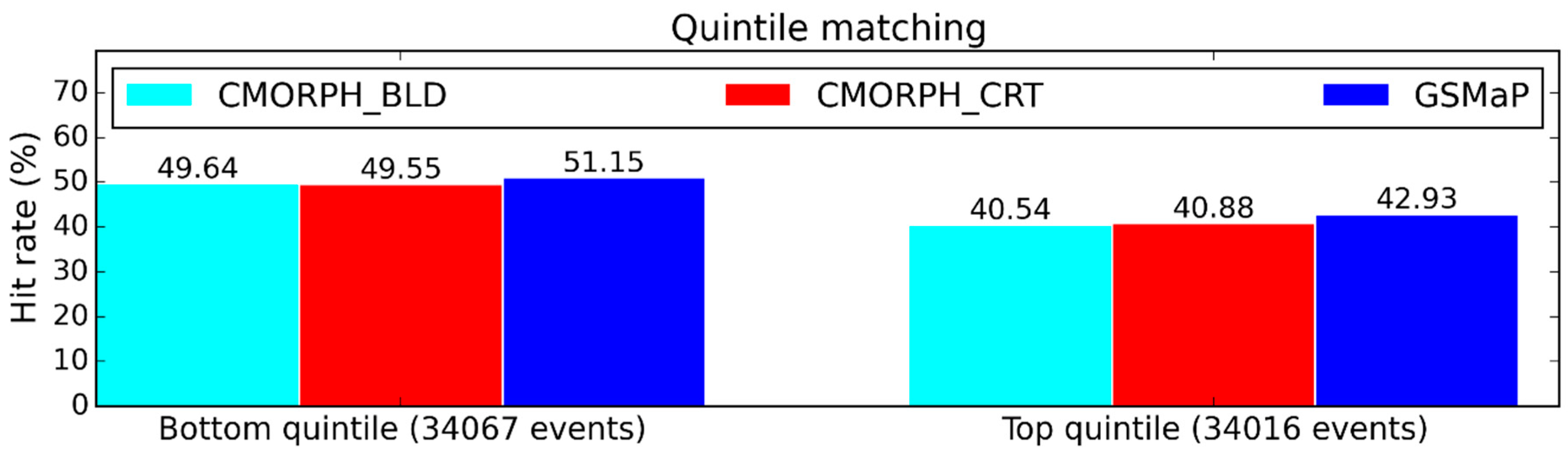 Remotesensing 12 03859 g004