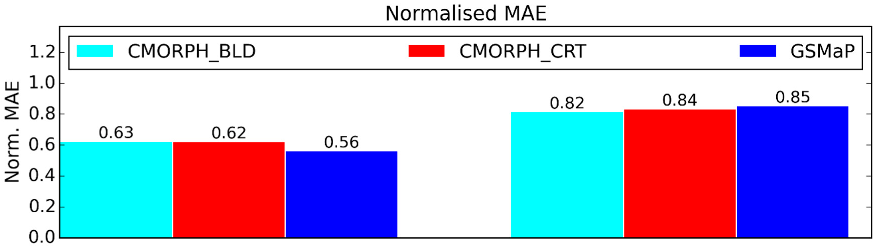 Remotesensing 12 03859 g006a