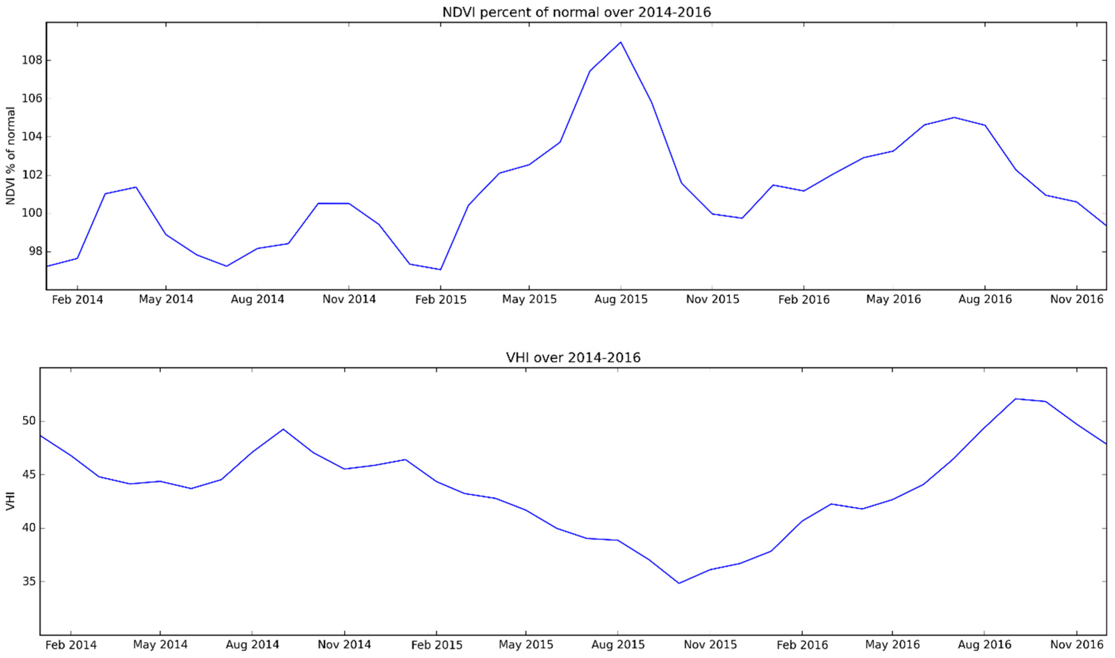 Remotesensing 12 03859 g013b