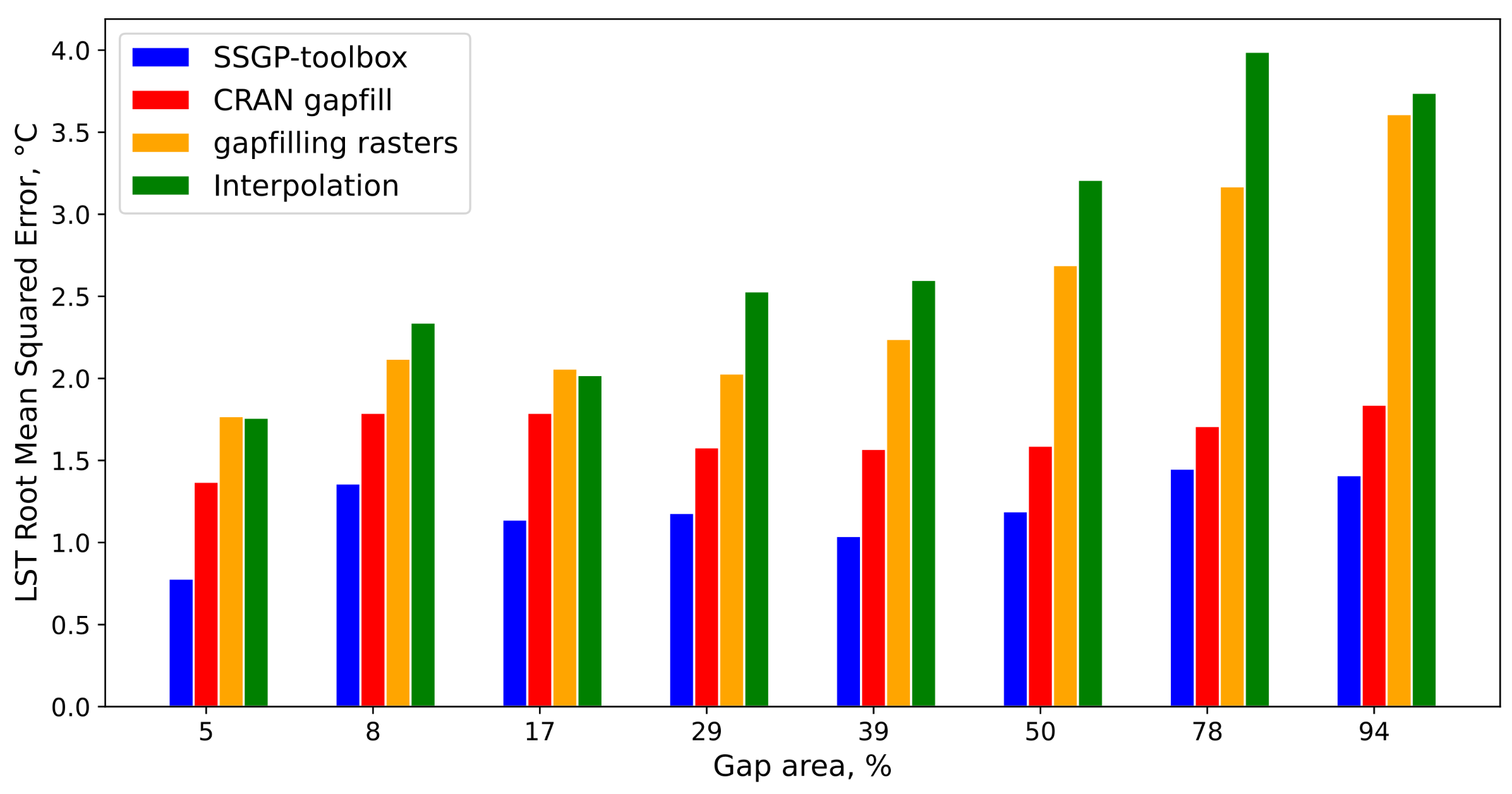 Remotesensing 12 03865 g011