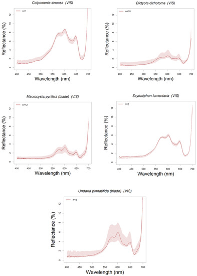 Remotesensing 12 03870 g0a1