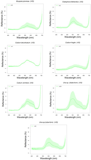 Remotesensing 12 03870 g0a2