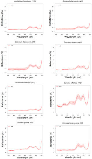 Remotesensing 12 03870 g0a3a Remotesensing 12 03870 g0a3a