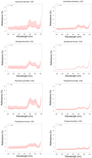 Remotesensing 12 03870 g0a3b