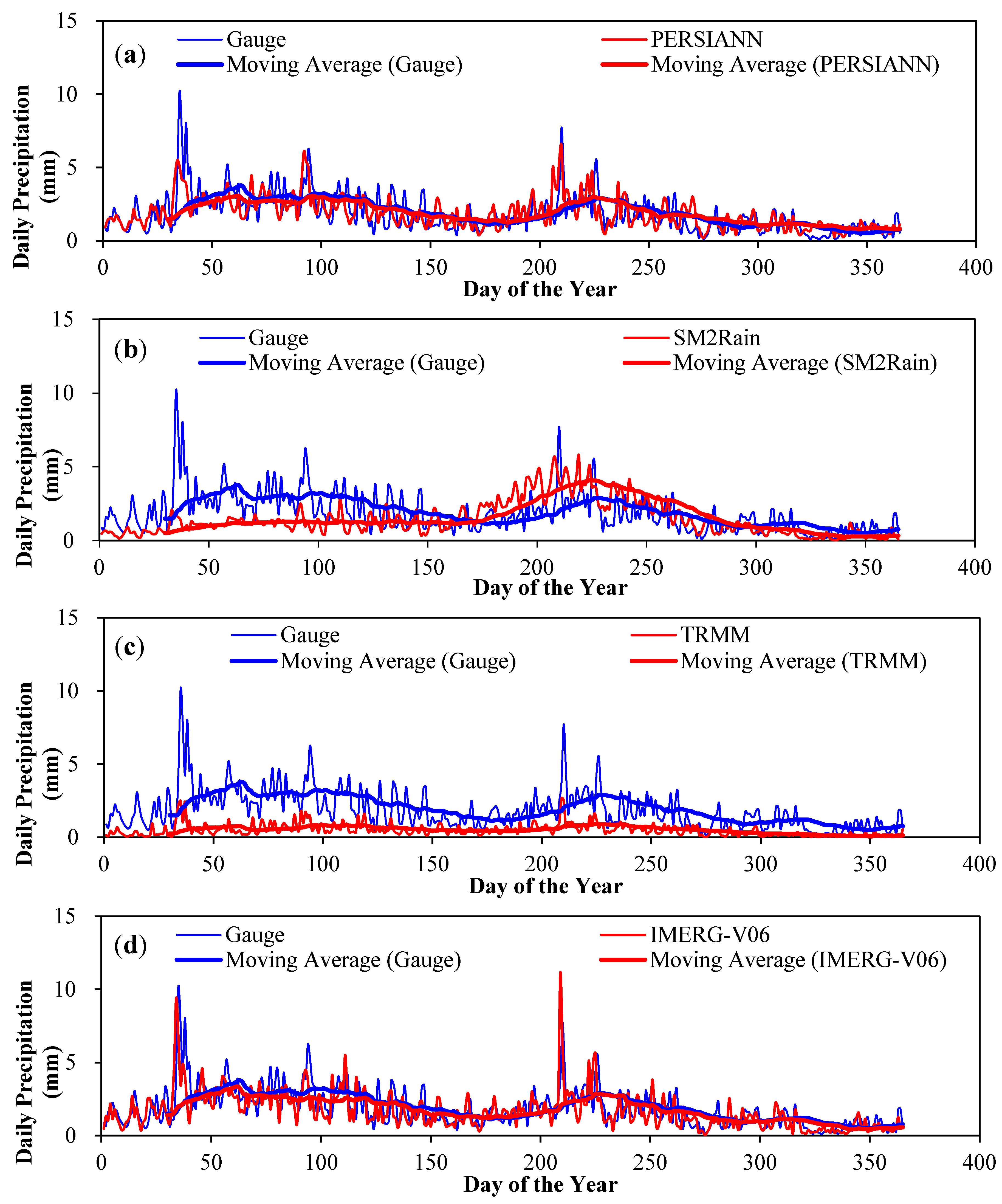 Remotesensing 12 03871 g004 Remotesensing 12 03871 g004