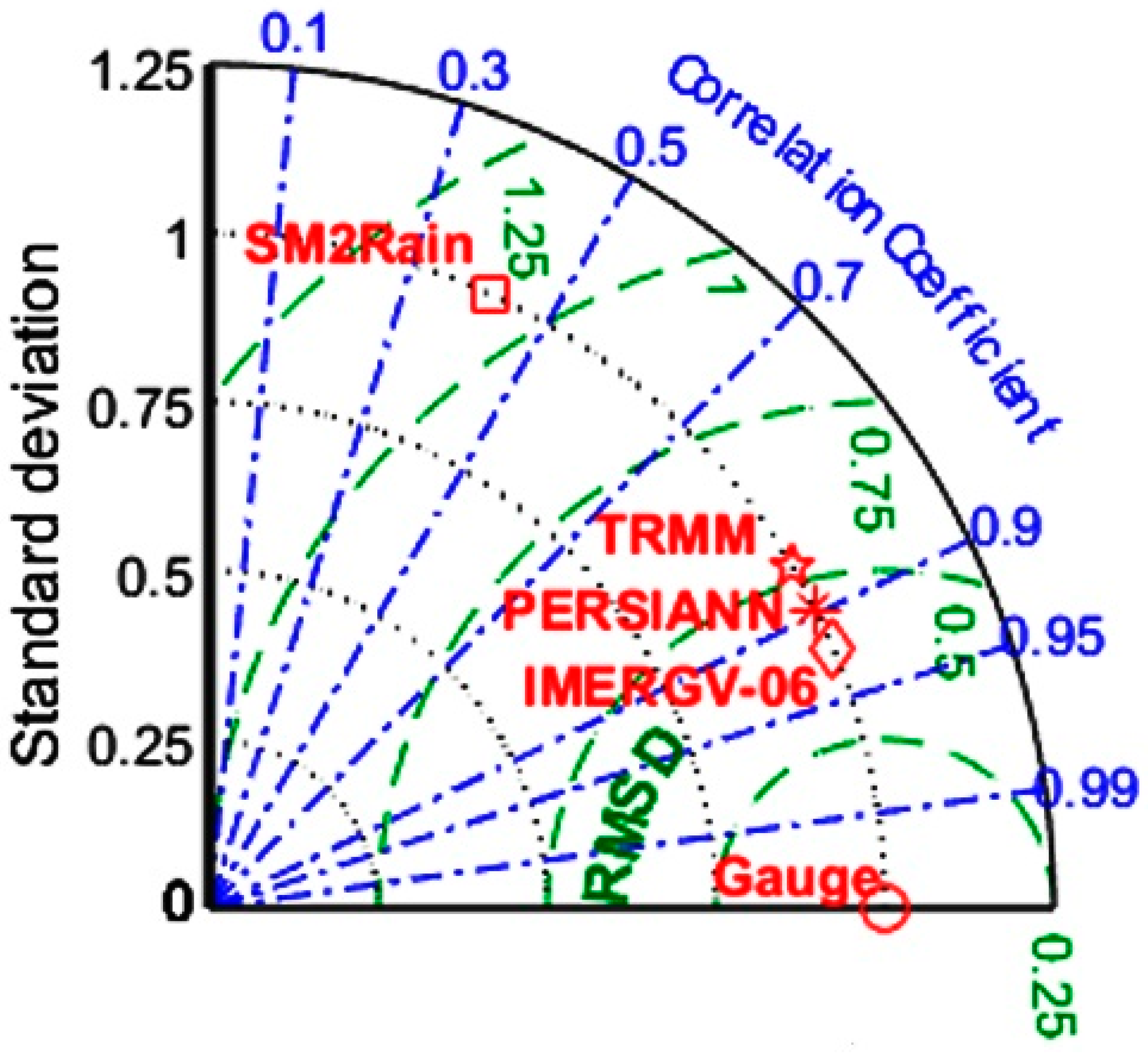 Remotesensing 12 03871 g005 Remotesensing 12 03871 g005