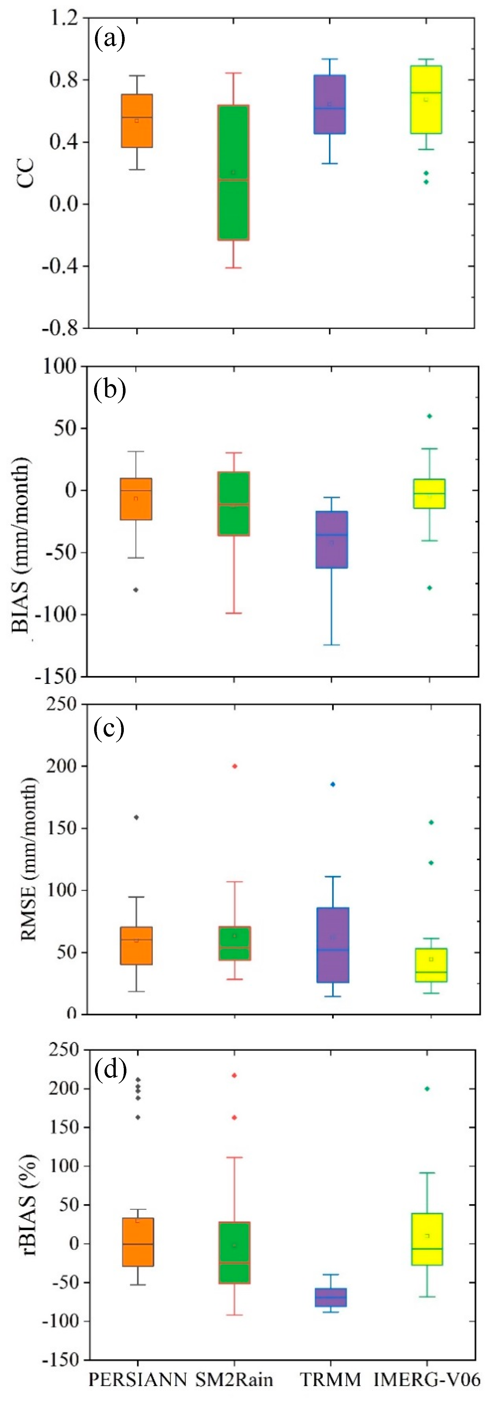 Remotesensing 12 03871 g006 Remotesensing 12 03871 g006