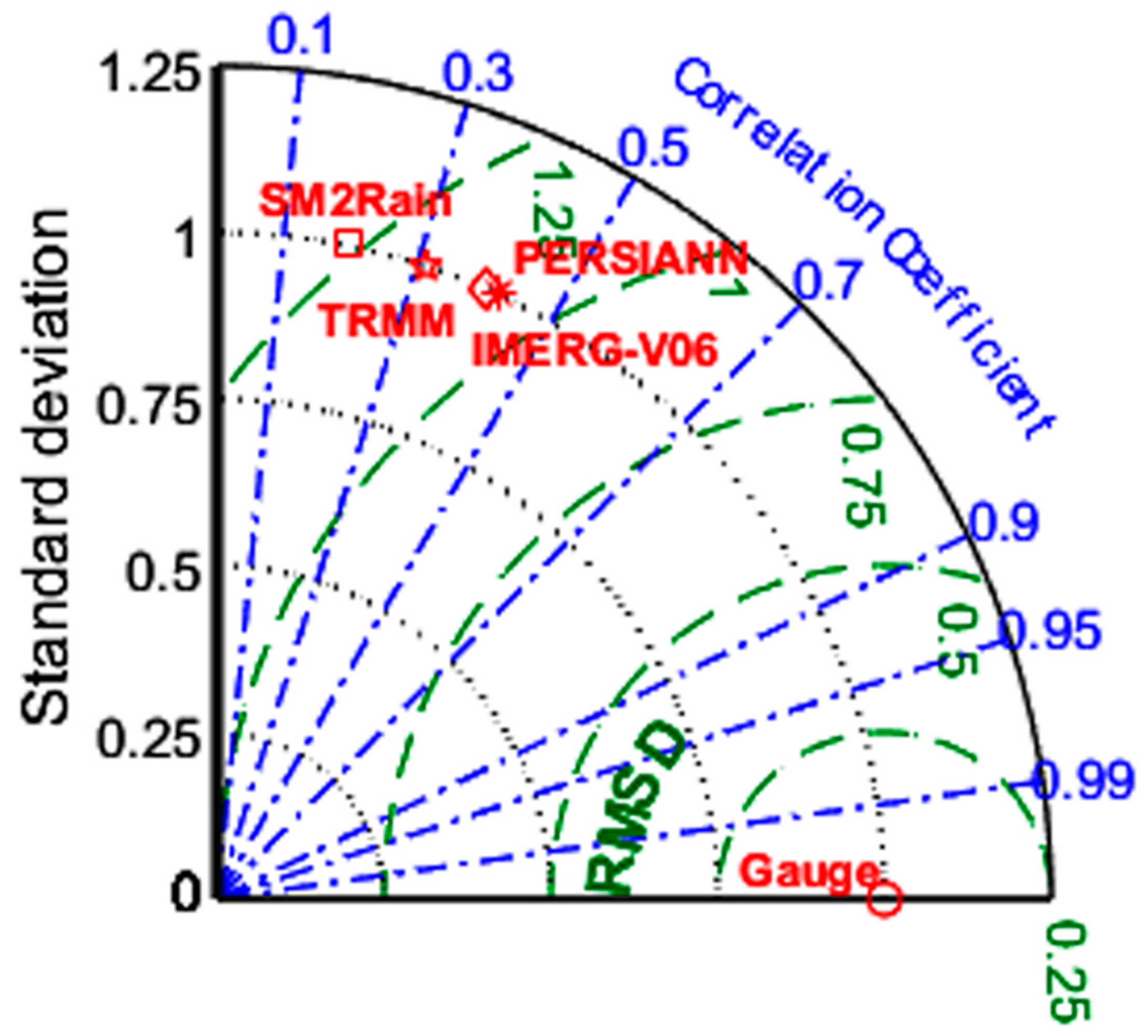 Remotesensing 12 03871 g007 Remotesensing 12 03871 g007