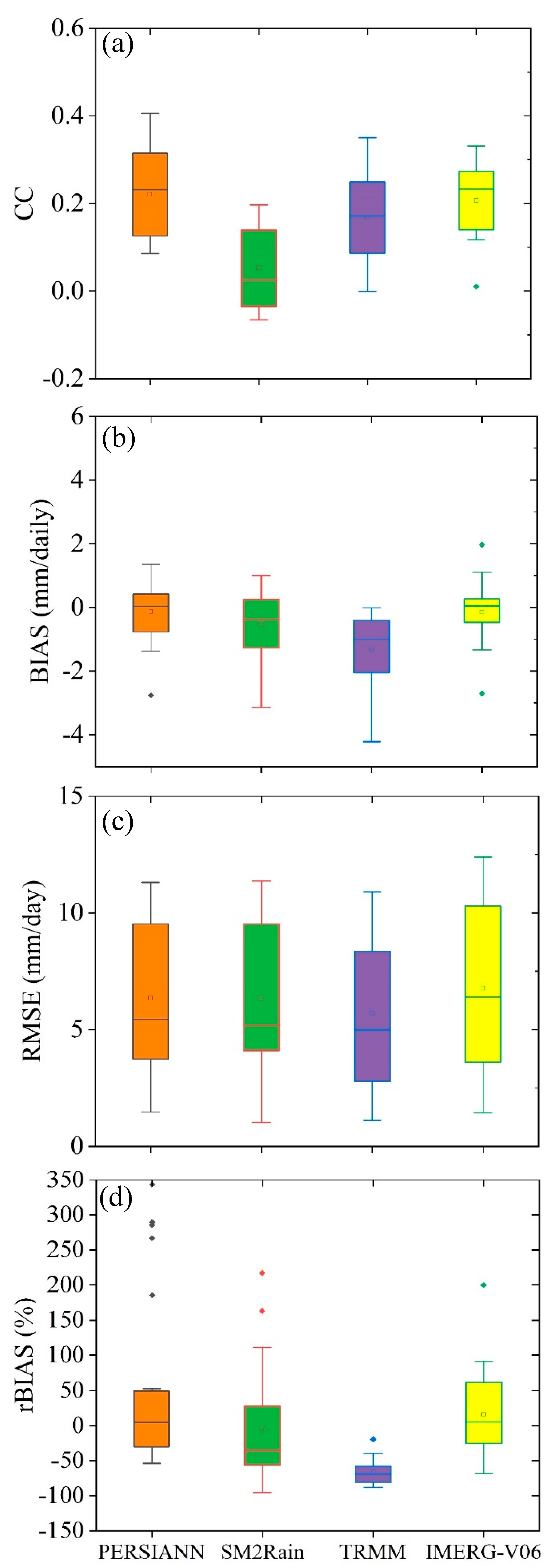 Remotesensing 12 03871 g008 Remotesensing 12 03871 g008