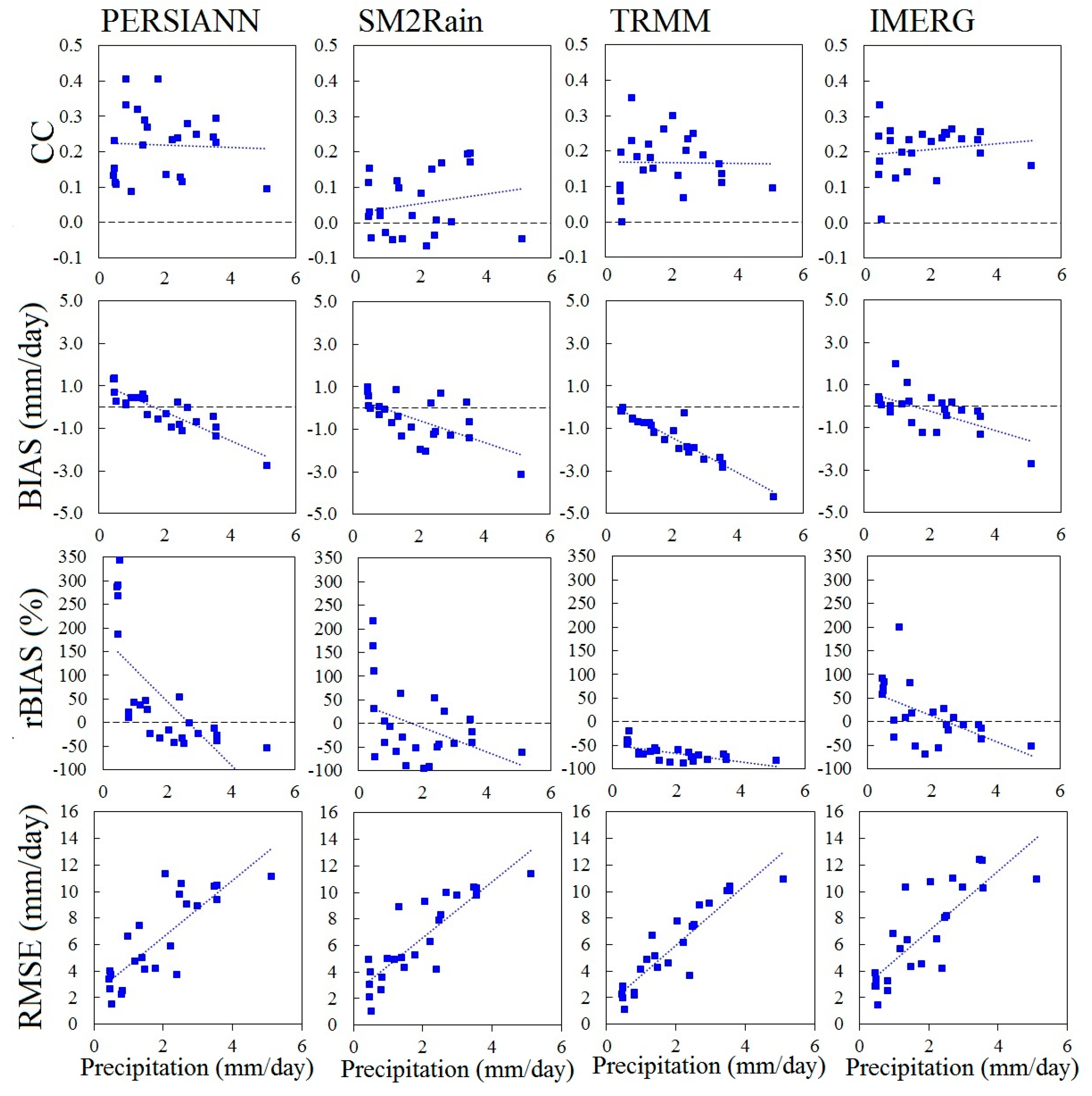 Remotesensing 12 03871 g010 Remotesensing 12 03871 g010