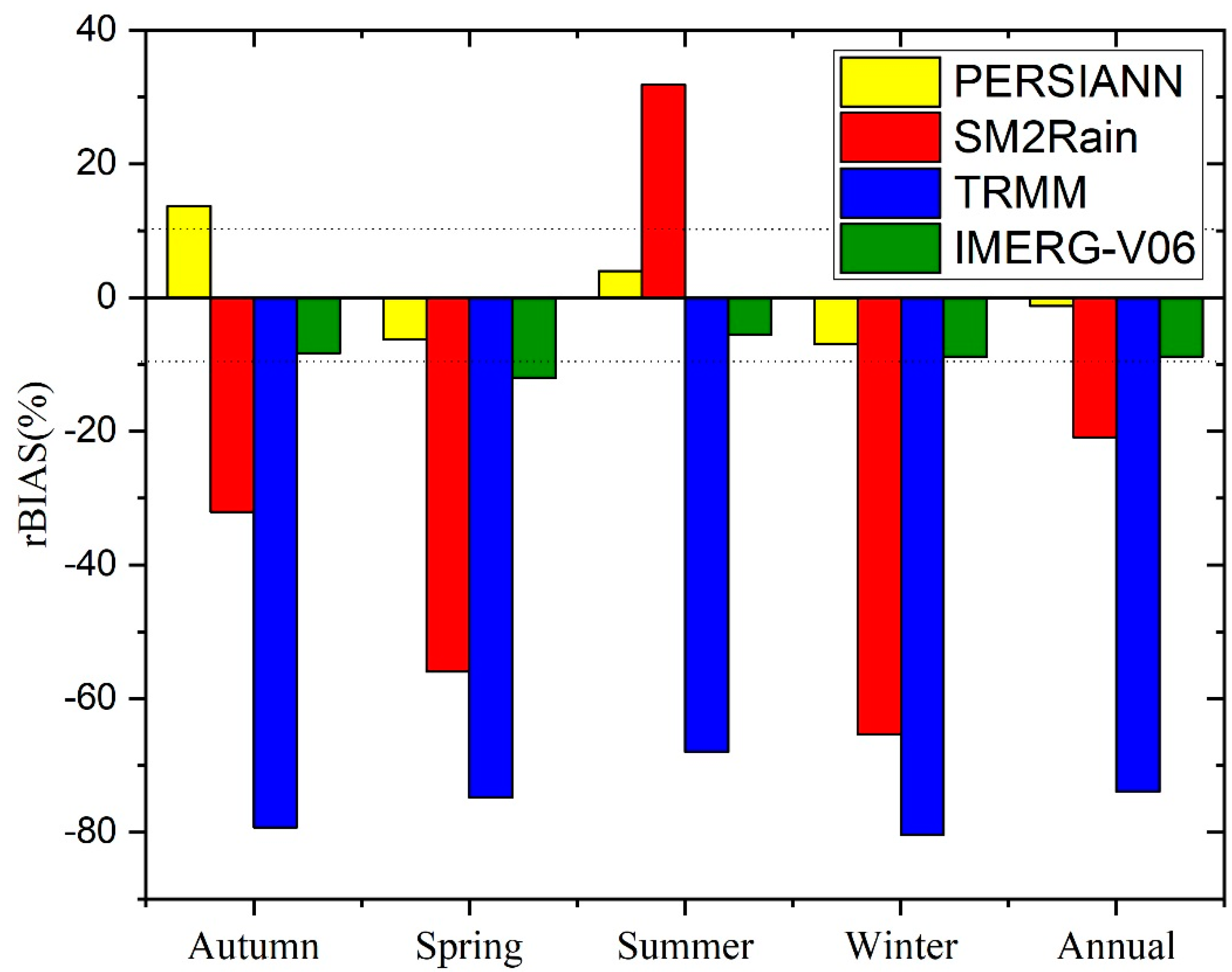 Remotesensing 12 03871 g013 Remotesensing 12 03871 g013