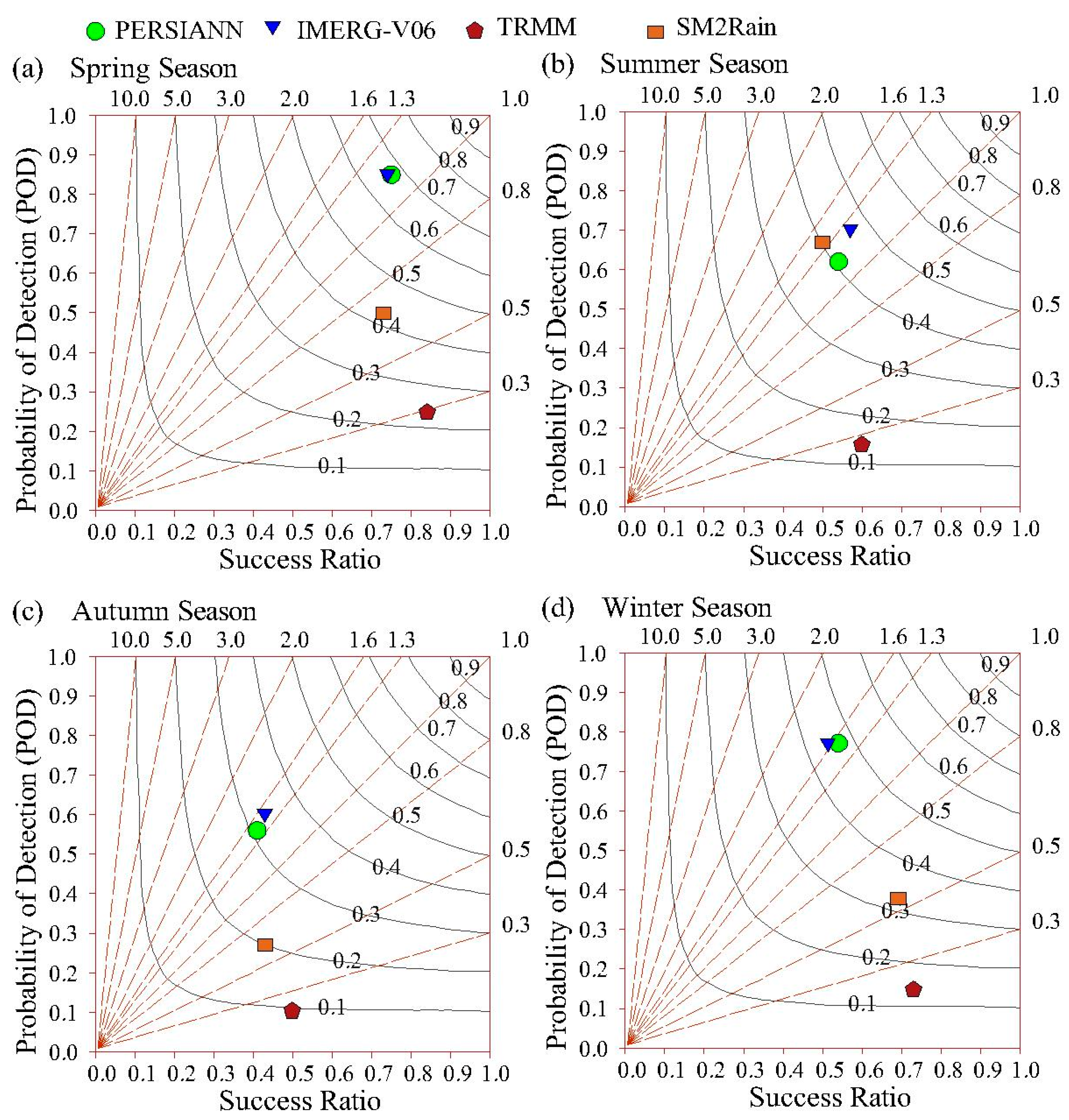 Remotesensing 12 03871 g015 Remotesensing 12 03871 g015