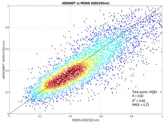 Remotesensing 12 03872 g0a2