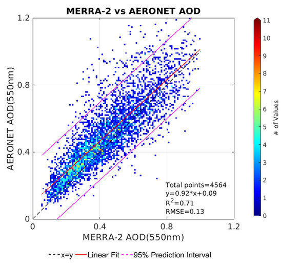Remotesensing 12 03872 g0a3