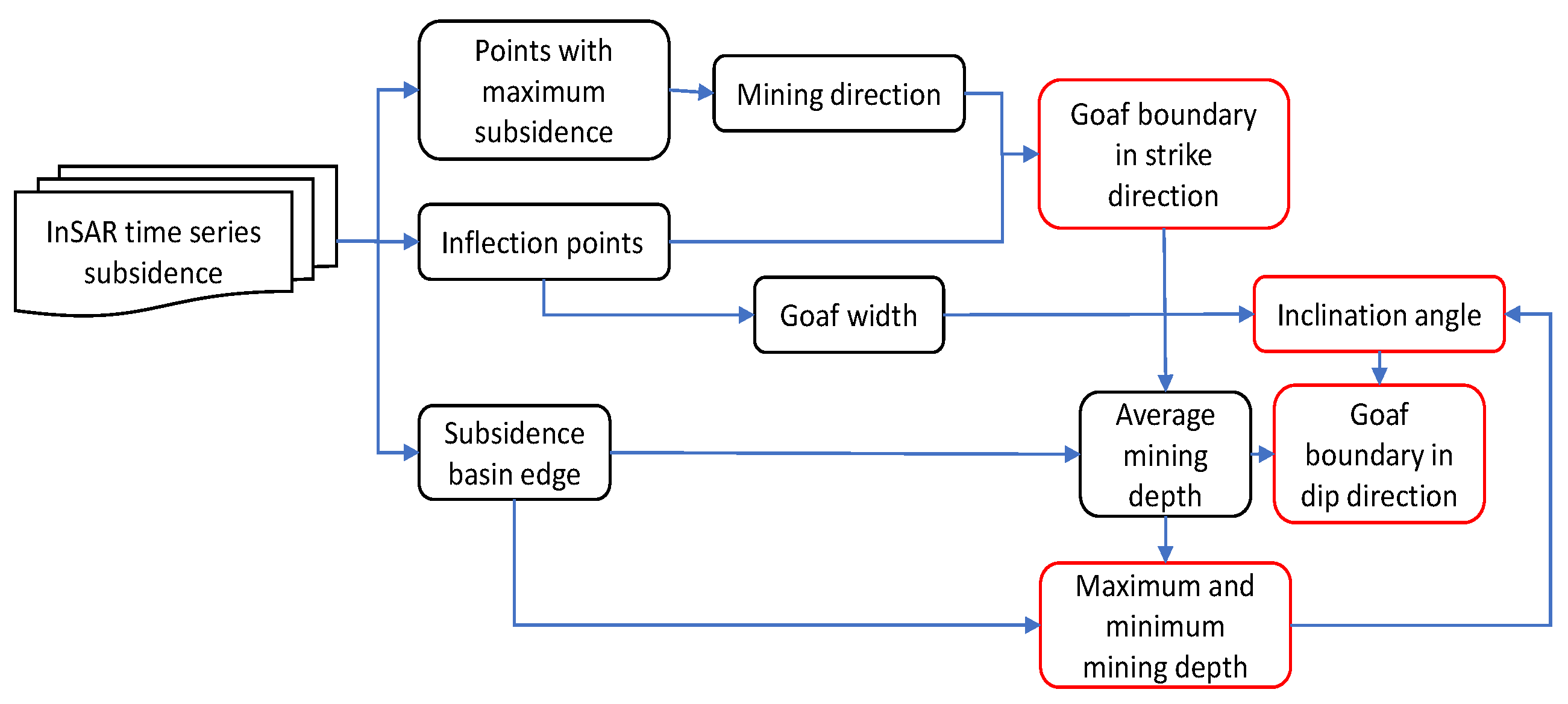 Remotesensing 12 03884 g004
