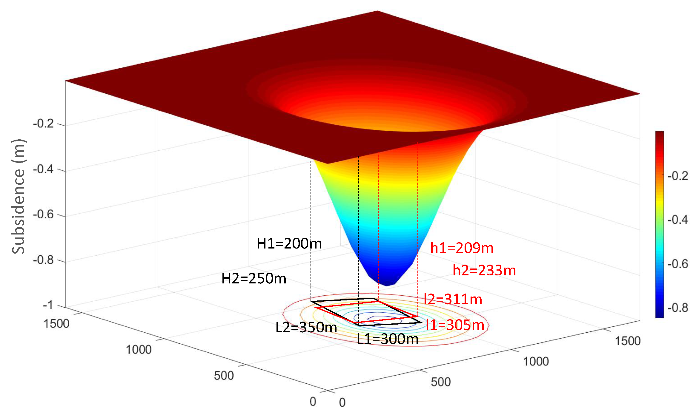 Remotesensing 12 03884 g005