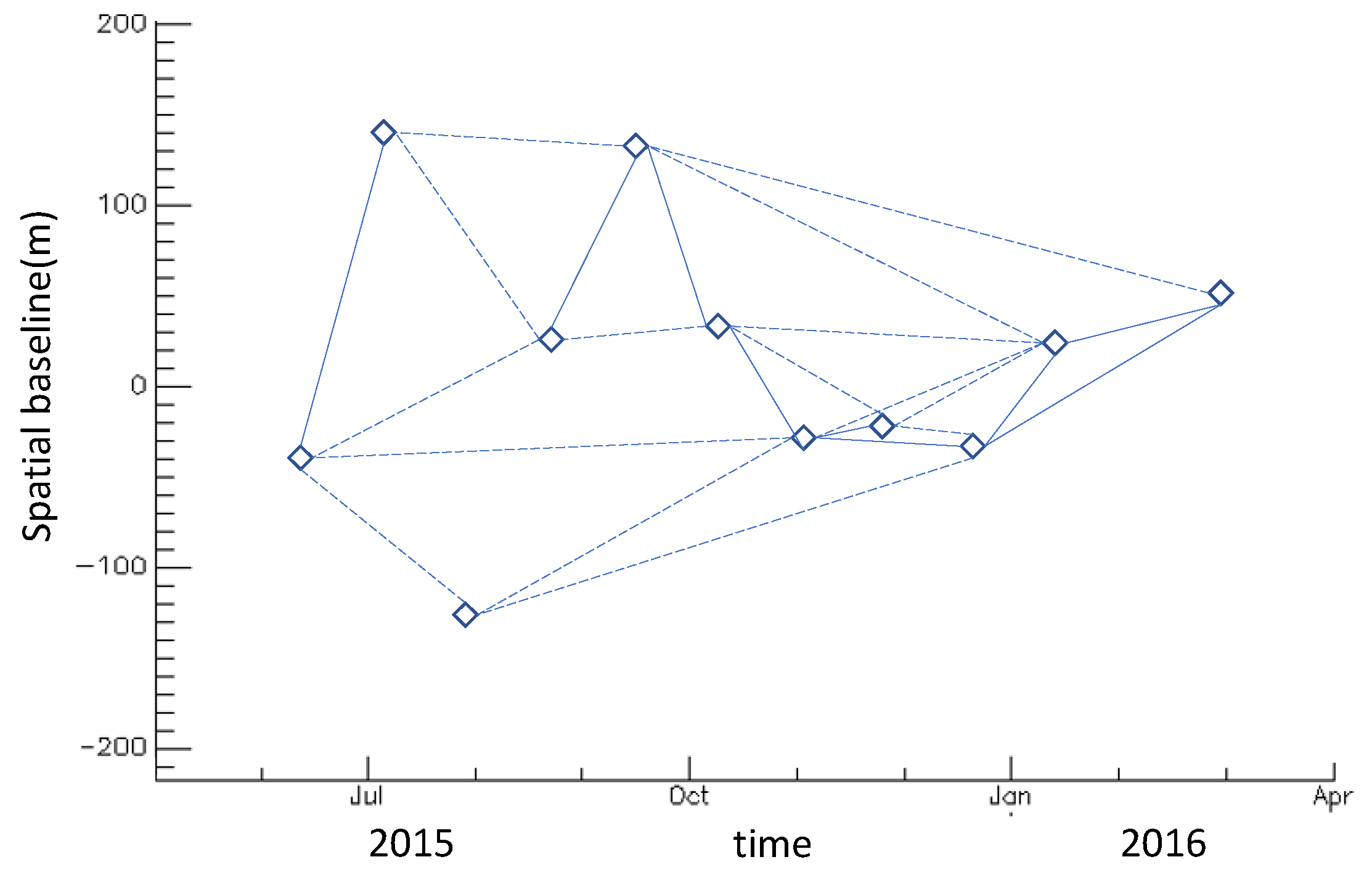 Remotesensing 12 03884 g009