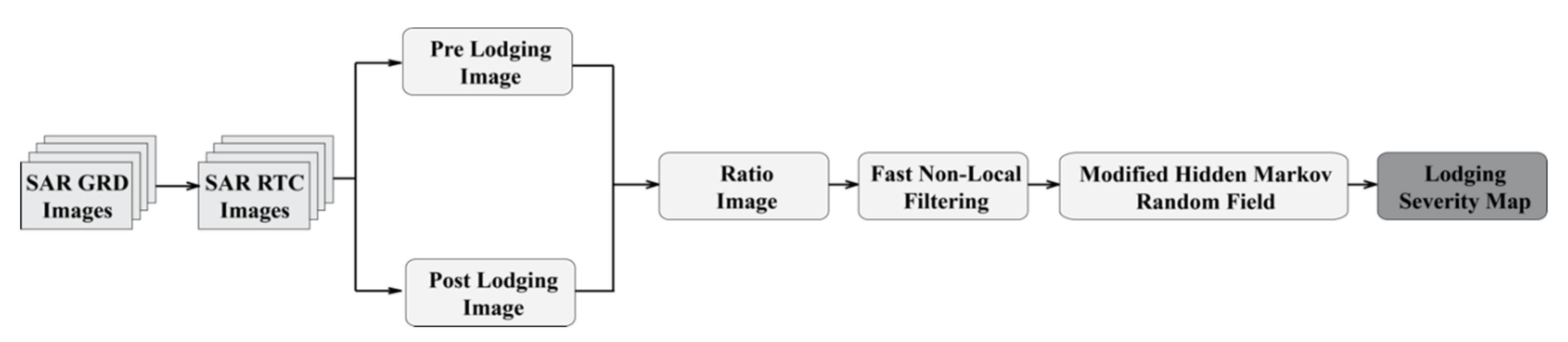 Remotesensing 12 03885 g004