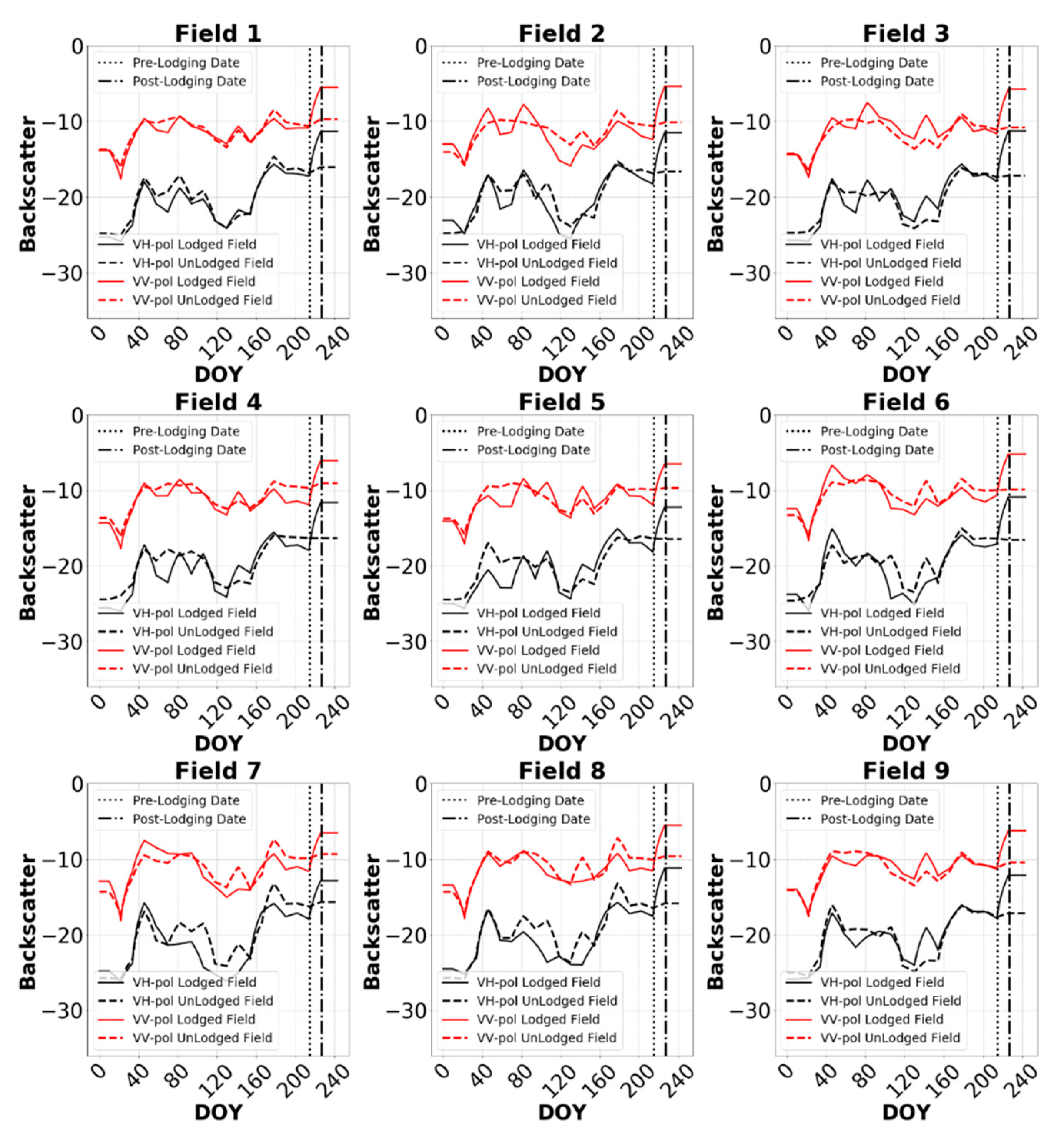 Remotesensing 12 03885 g013