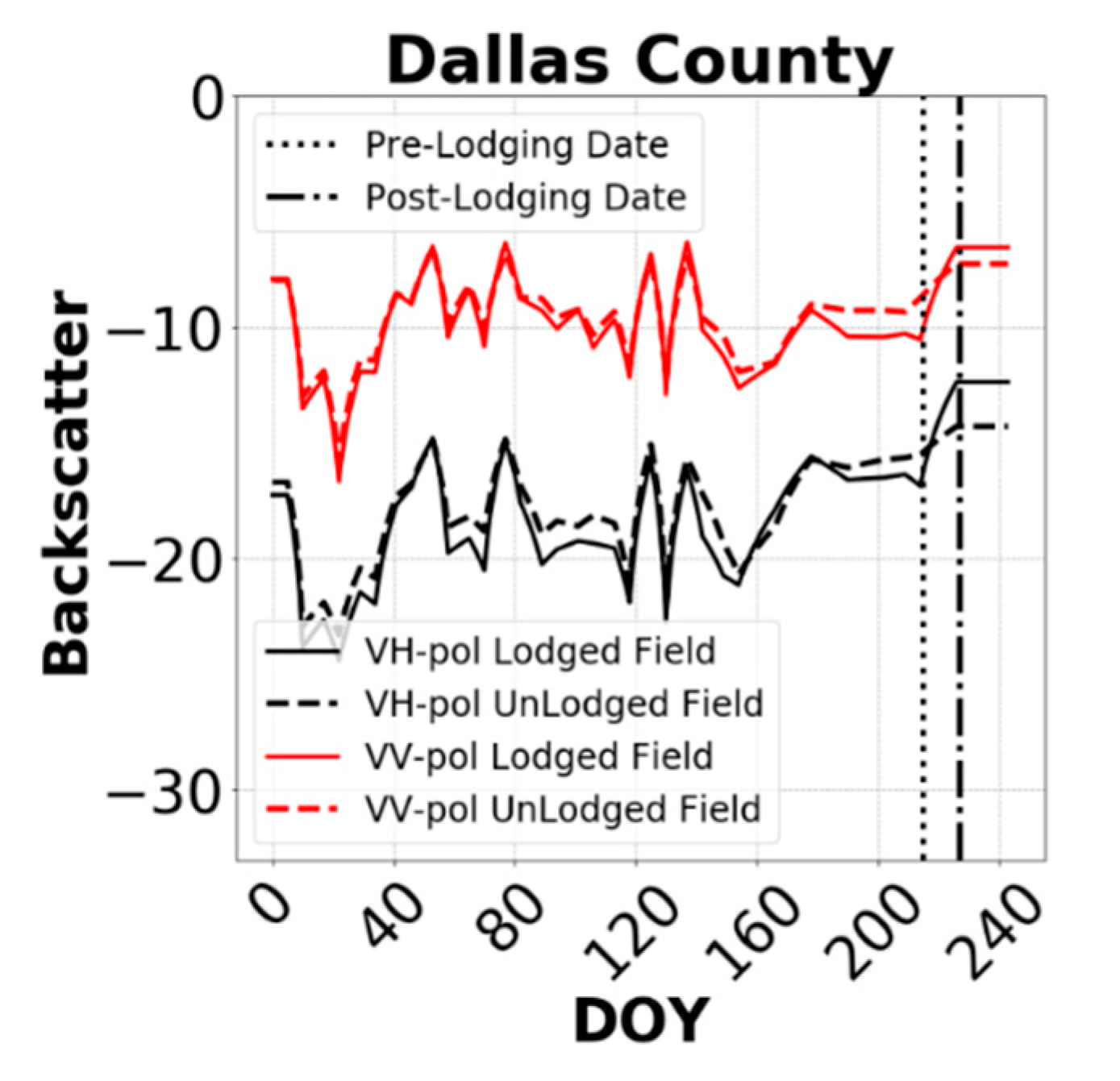 Remotesensing 12 03885 g014