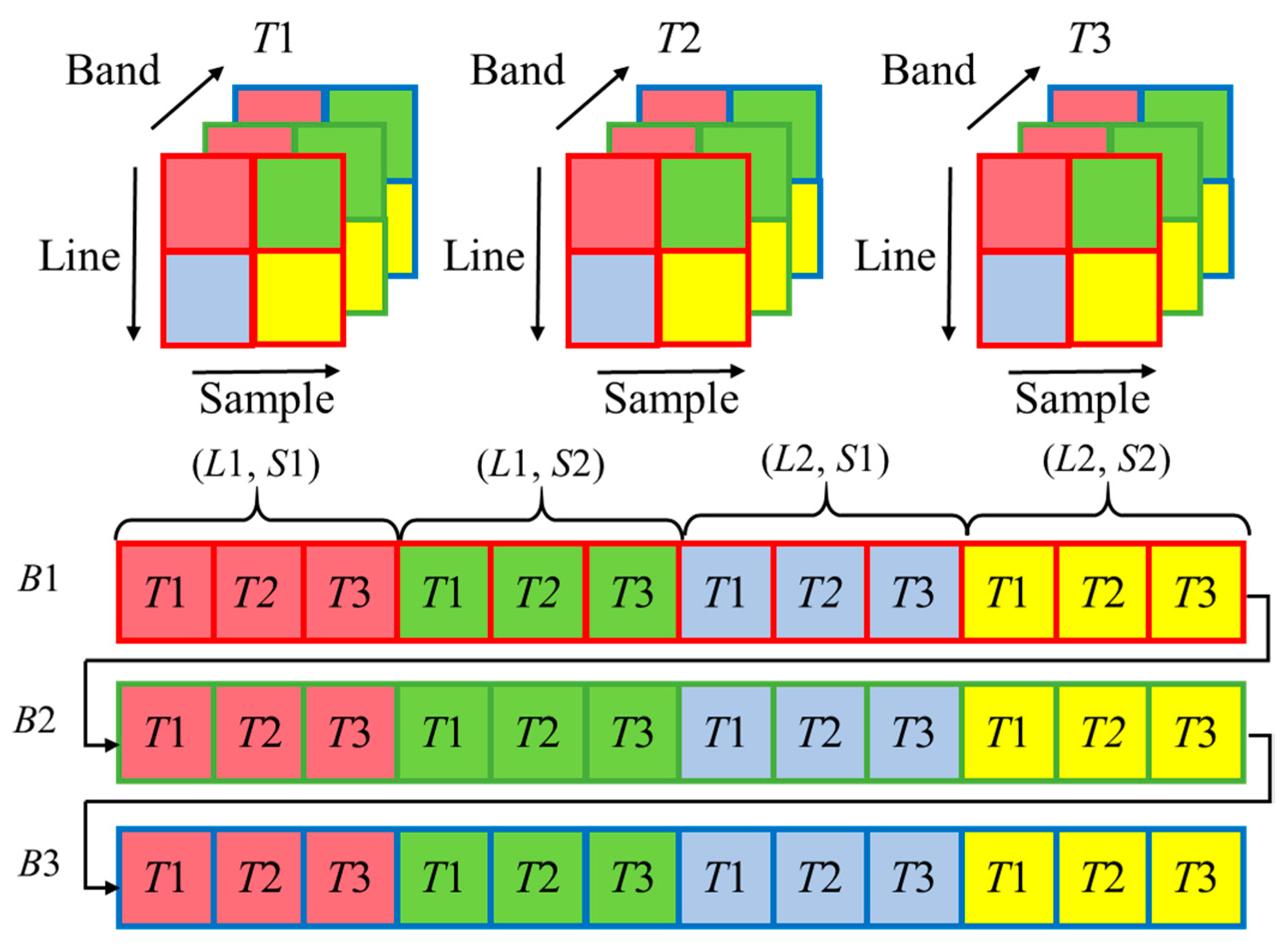 Remotesensing 12 03888 g001 Remotesensing 12 03888 g001