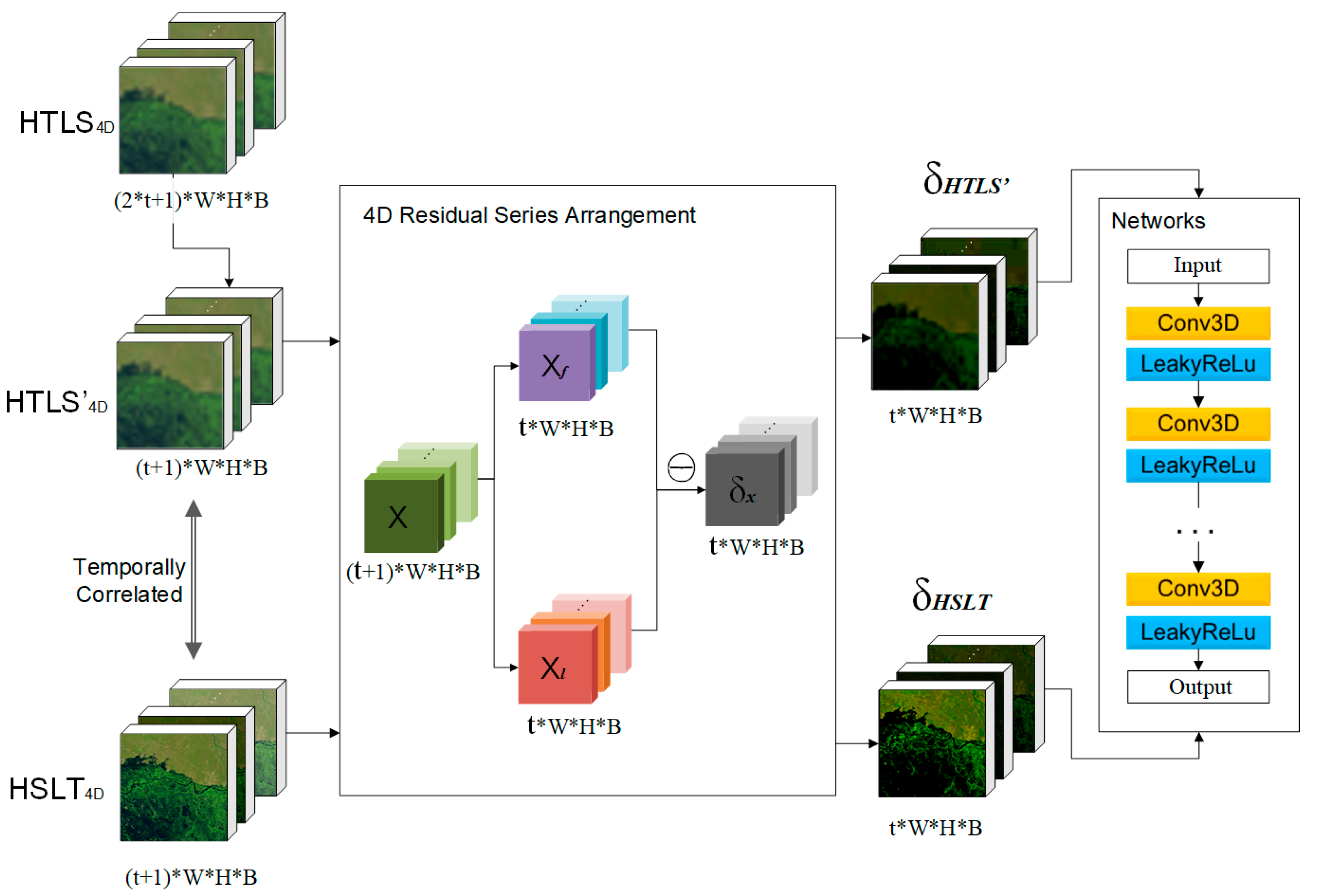 Remotesensing 12 03888 g002 Remotesensing 12 03888 g002