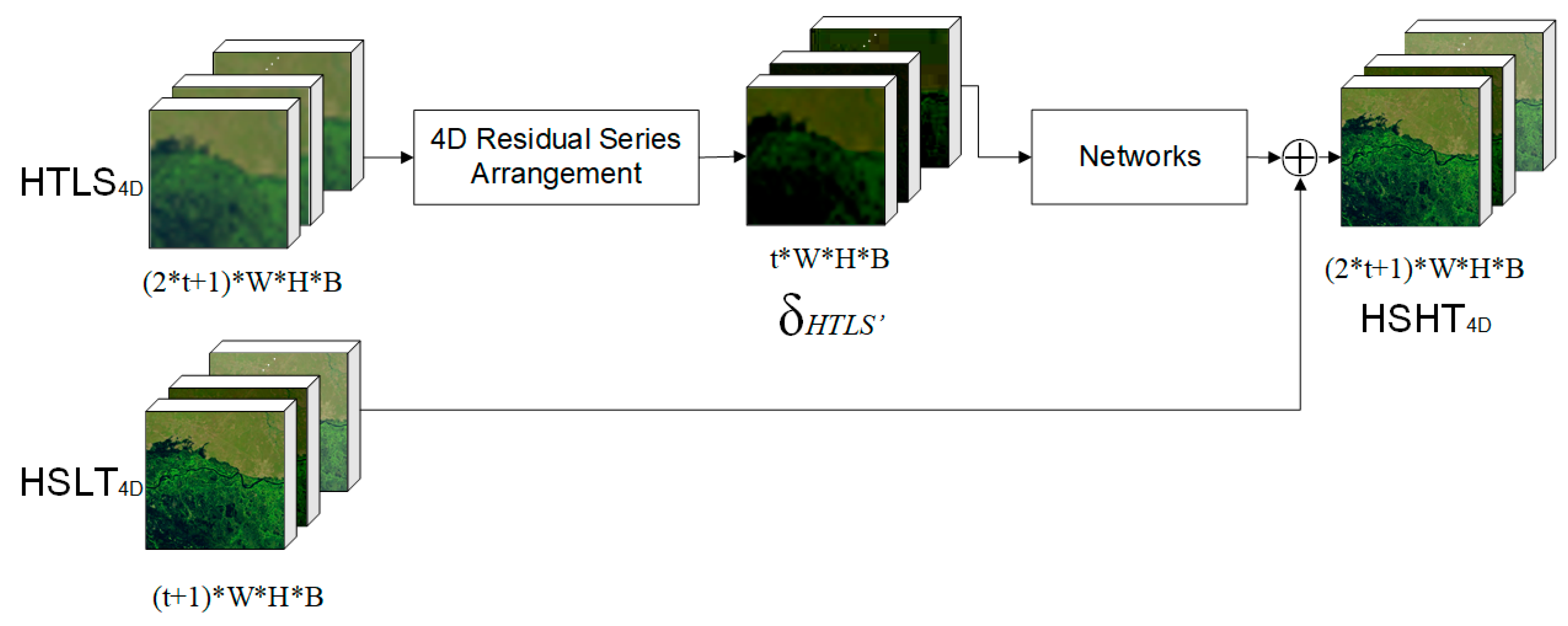 Remotesensing 12 03888 g003 Remotesensing 12 03888 g003