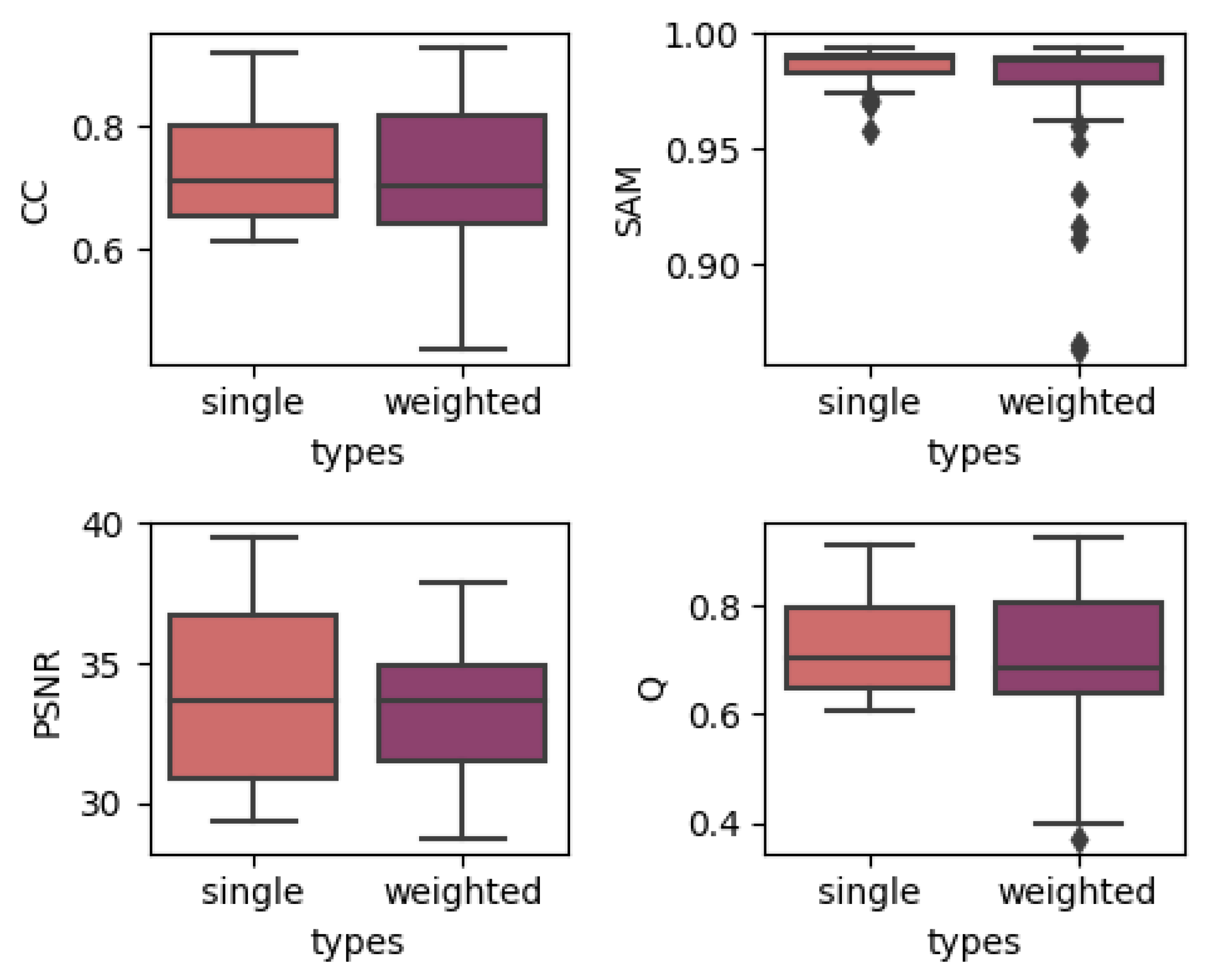 Remotesensing 12 03888 g004 Remotesensing 12 03888 g004