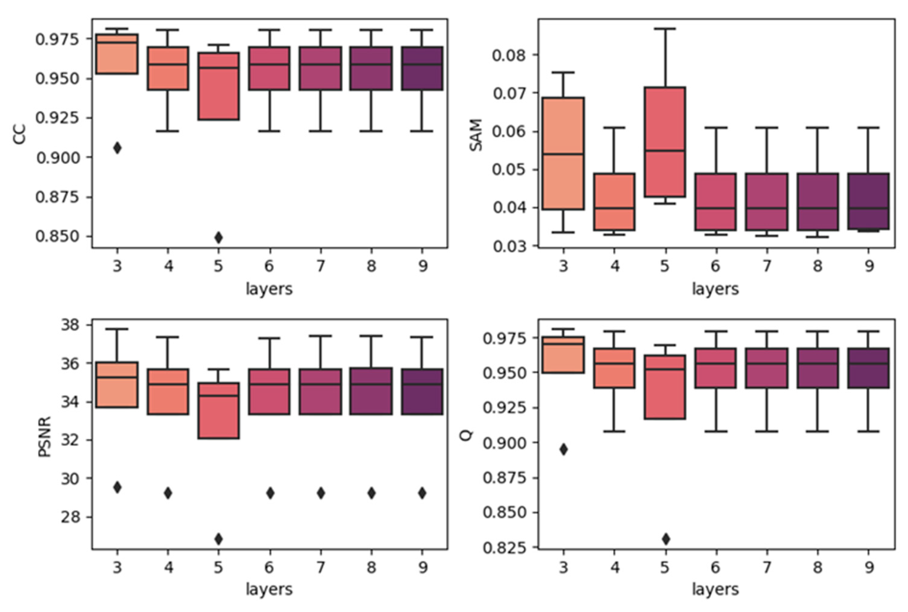 Remotesensing 12 03888 g009 Remotesensing 12 03888 g009