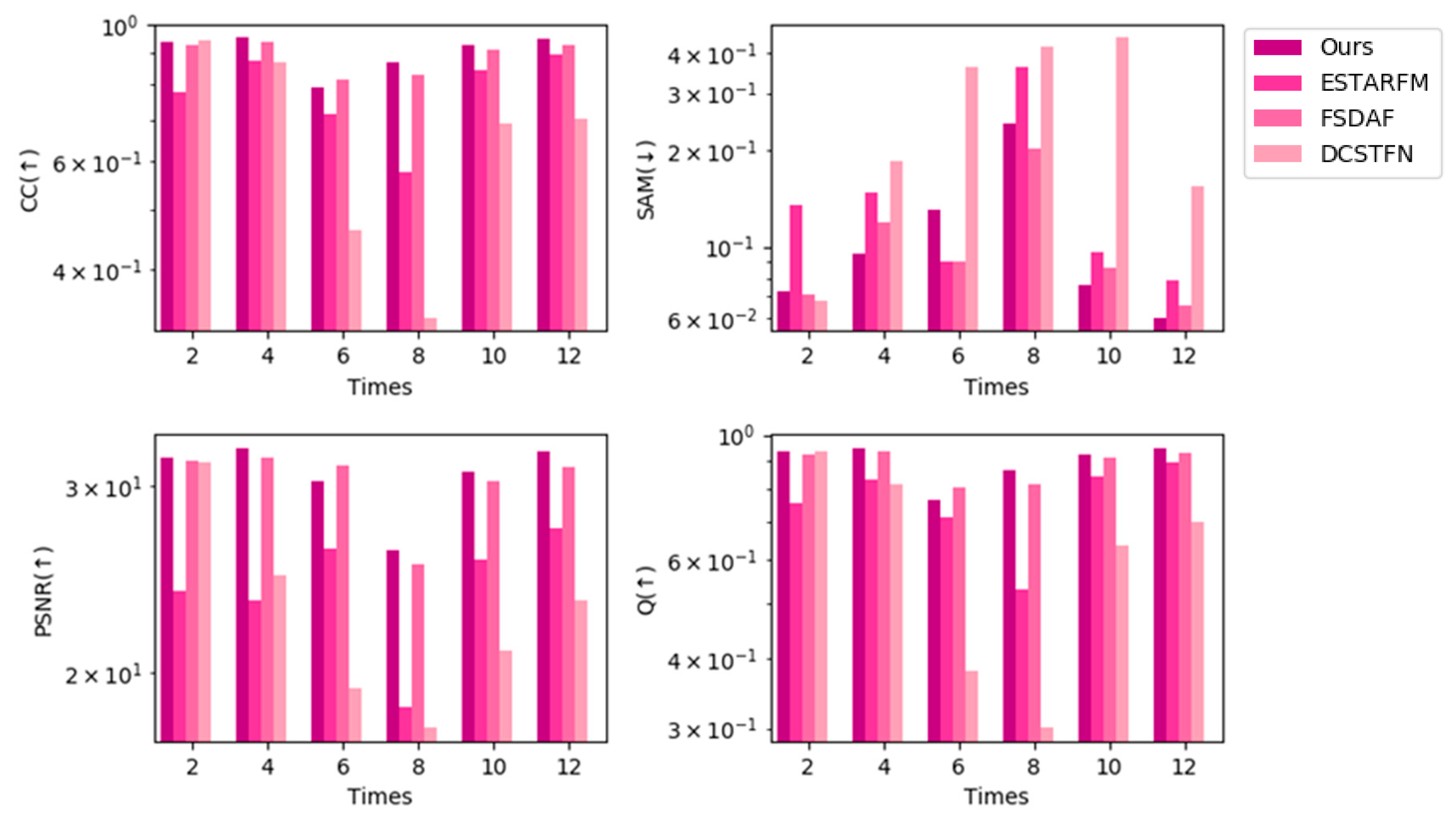 Remotesensing 12 03888 g015 Remotesensing 12 03888 g015