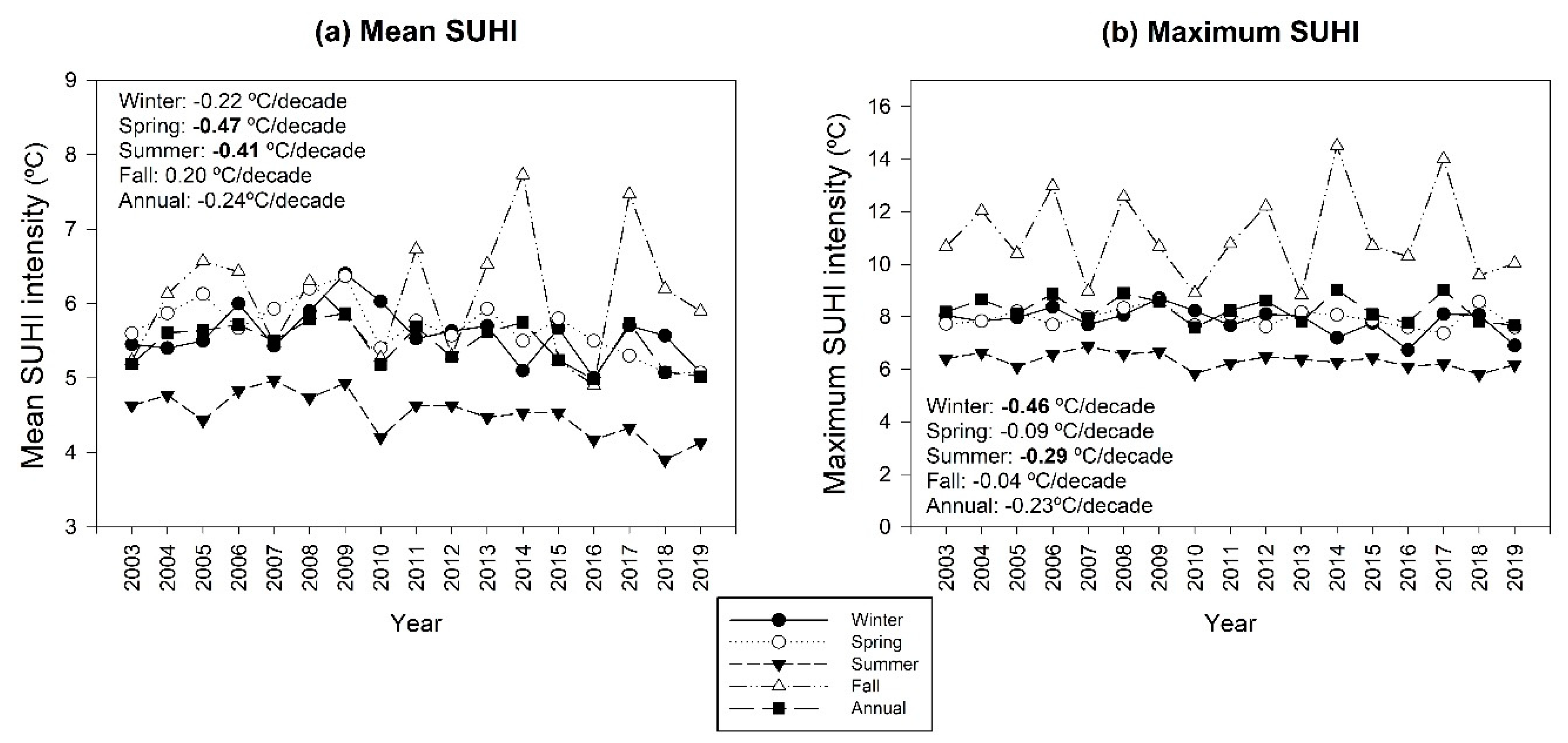 Remotesensing 12 03889 g002
