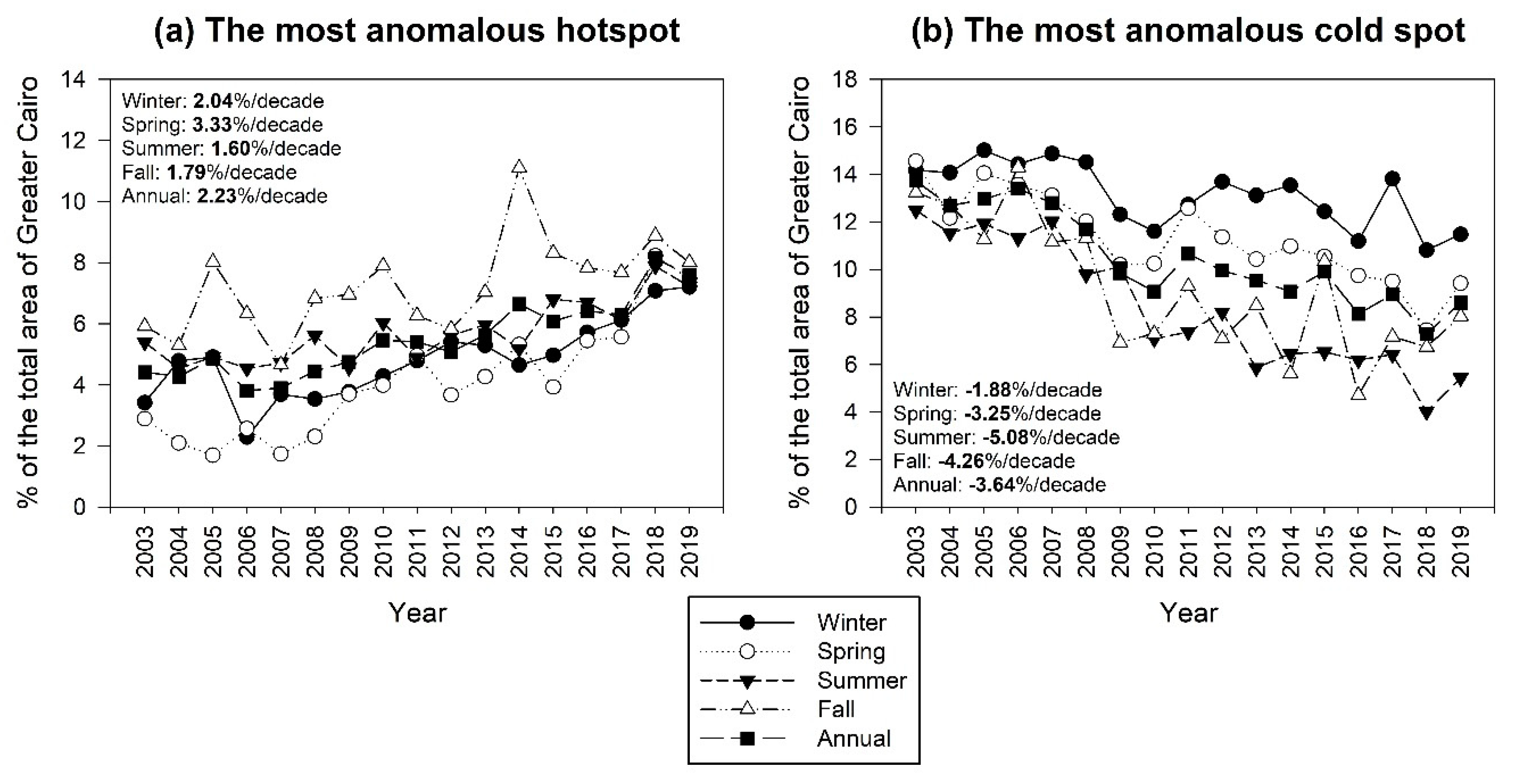 Remotesensing 12 03889 g004