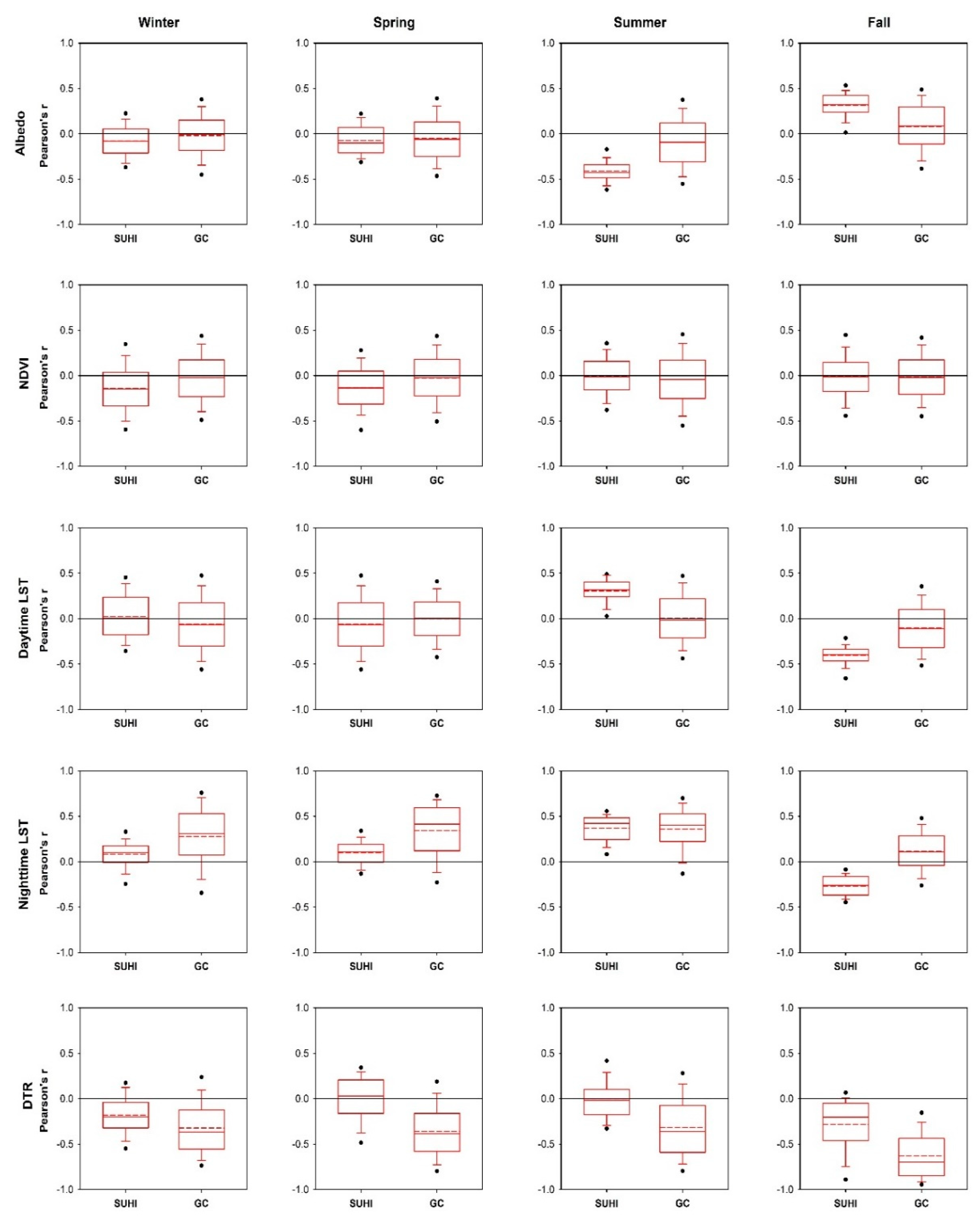 Remotesensing 12 03889 g009