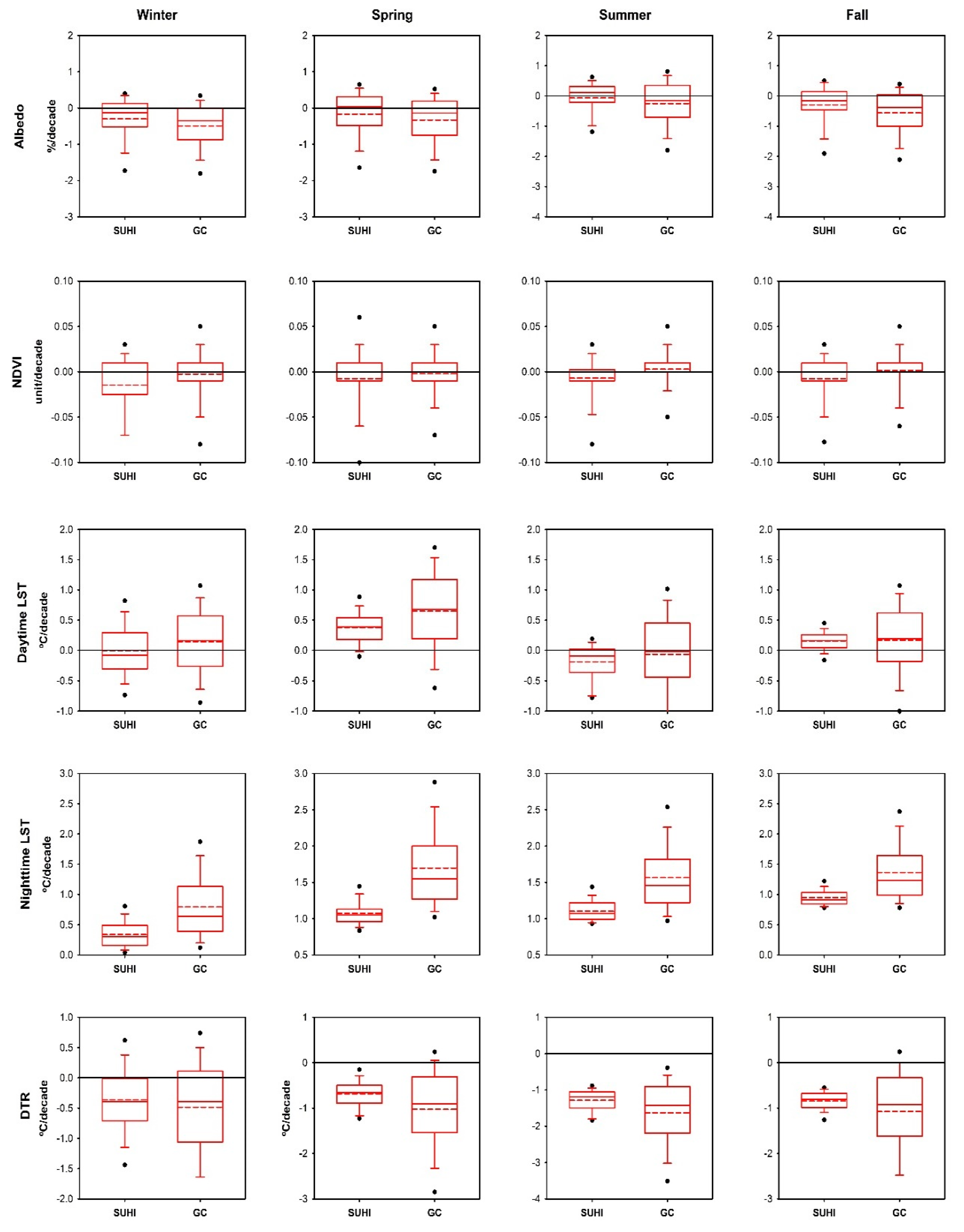 Remotesensing 12 03889 g011