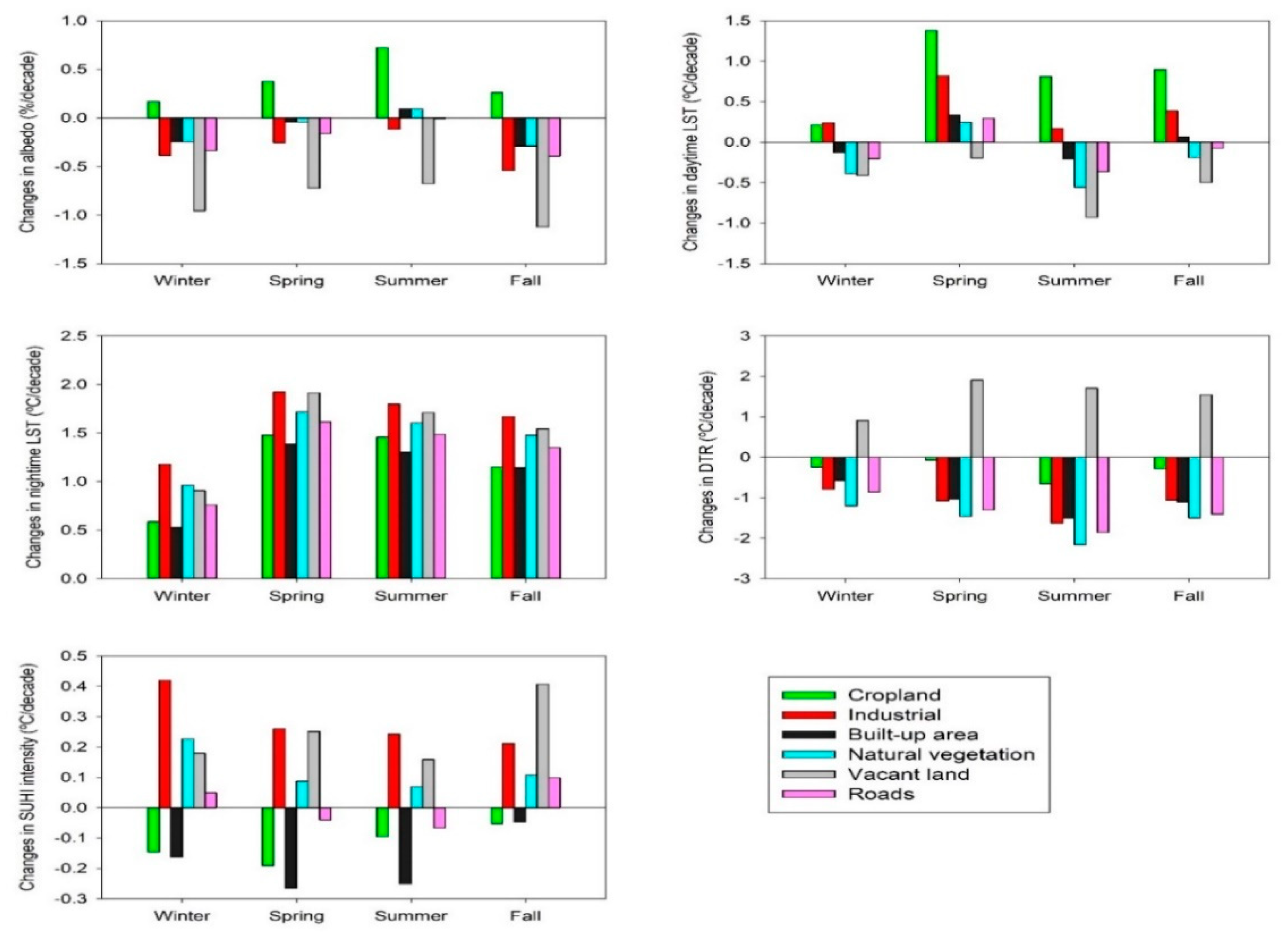 Remotesensing 12 03889 g012