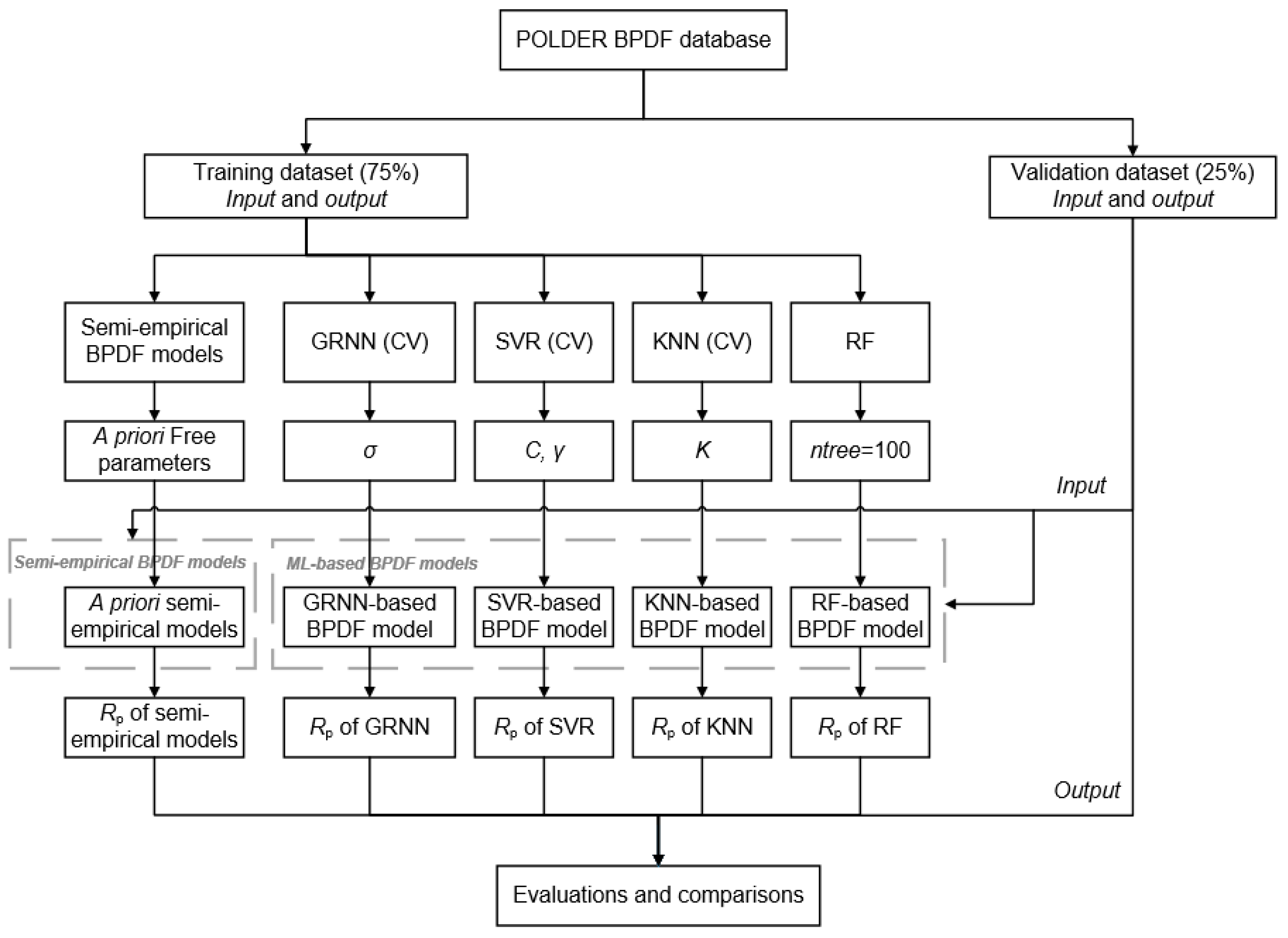 Remotesensing 12 03891 g001