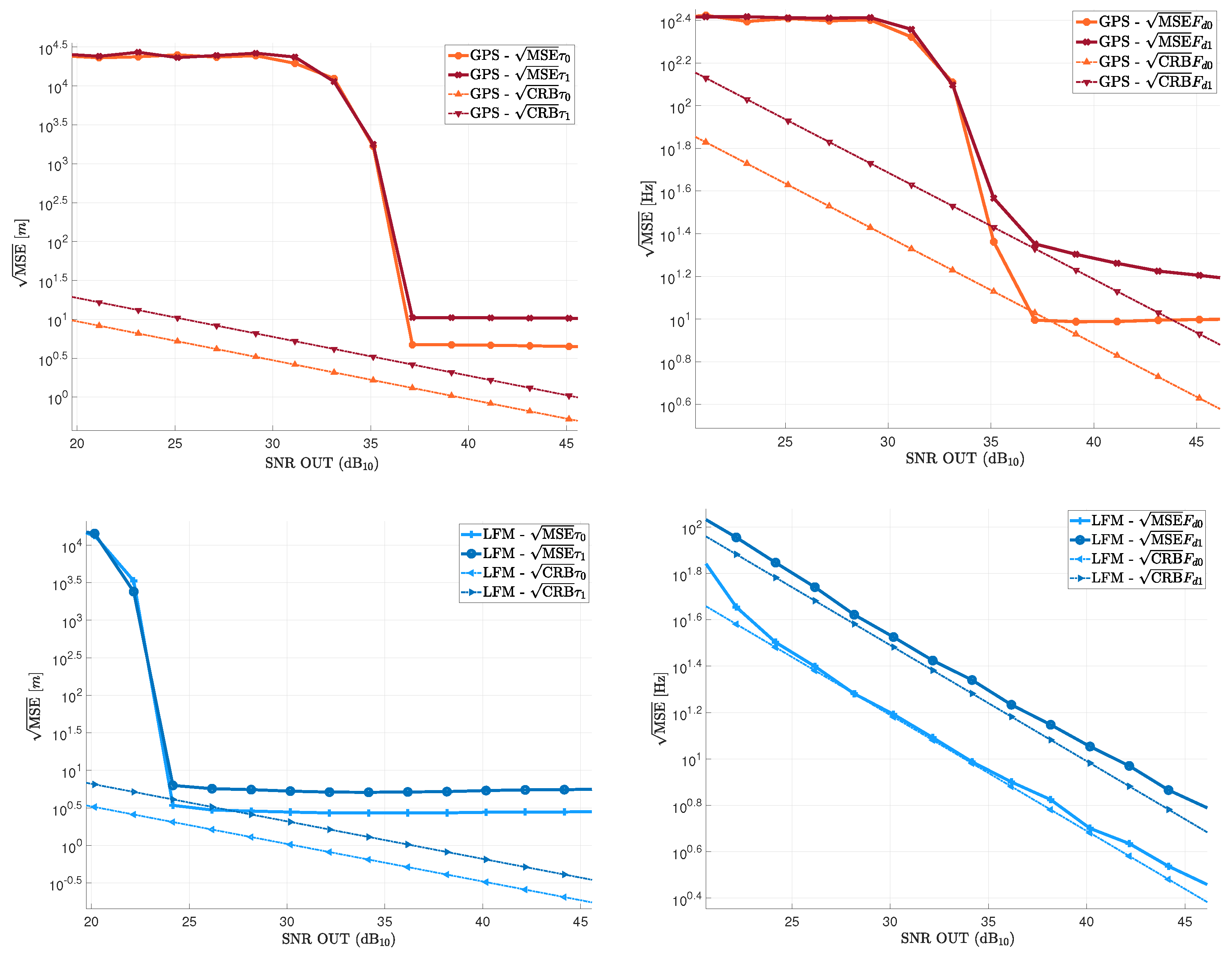 Joint Delay-Doppler Estimation Performance in a Dual Source Context | MDPI