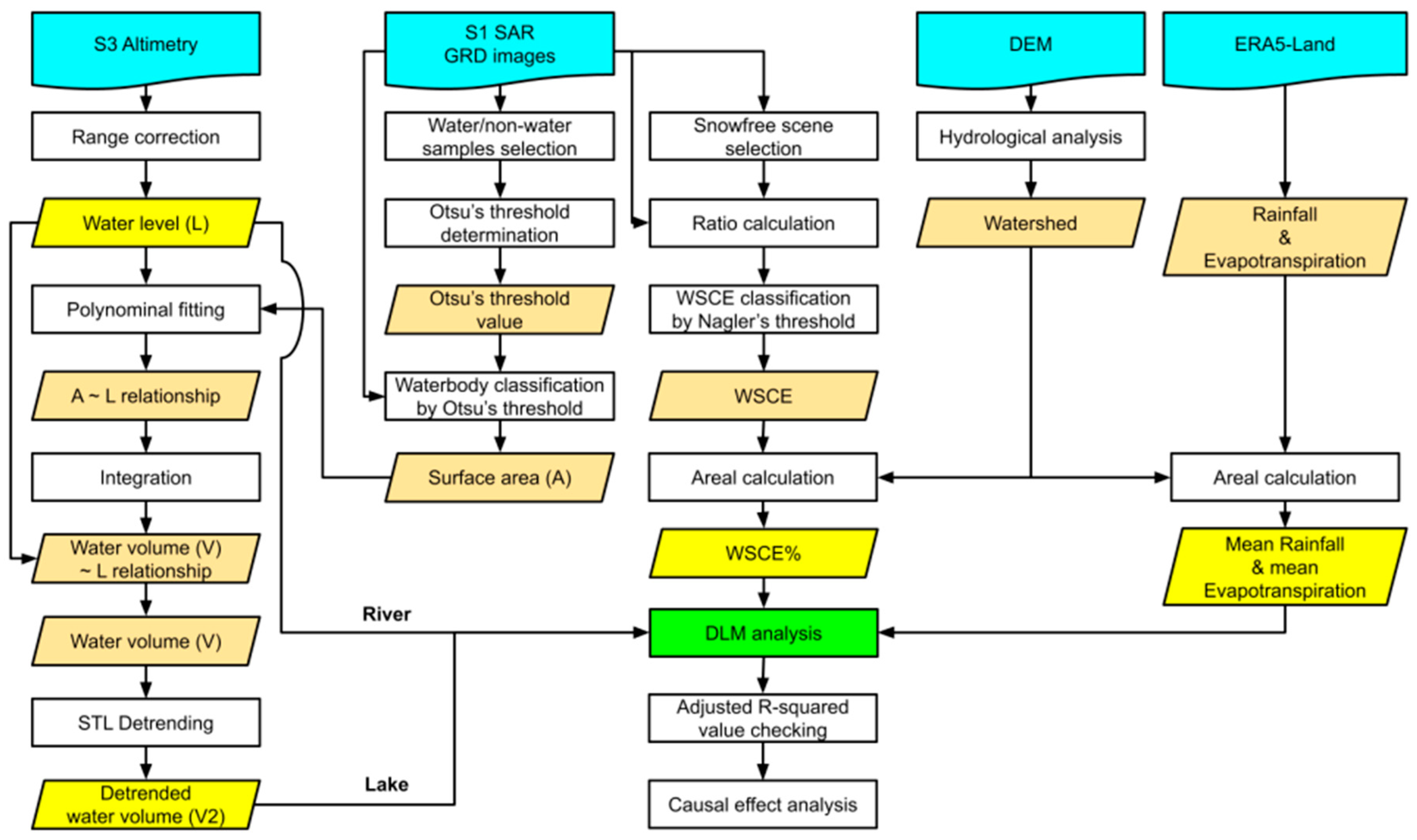 Remotesensing 12 03896 g002