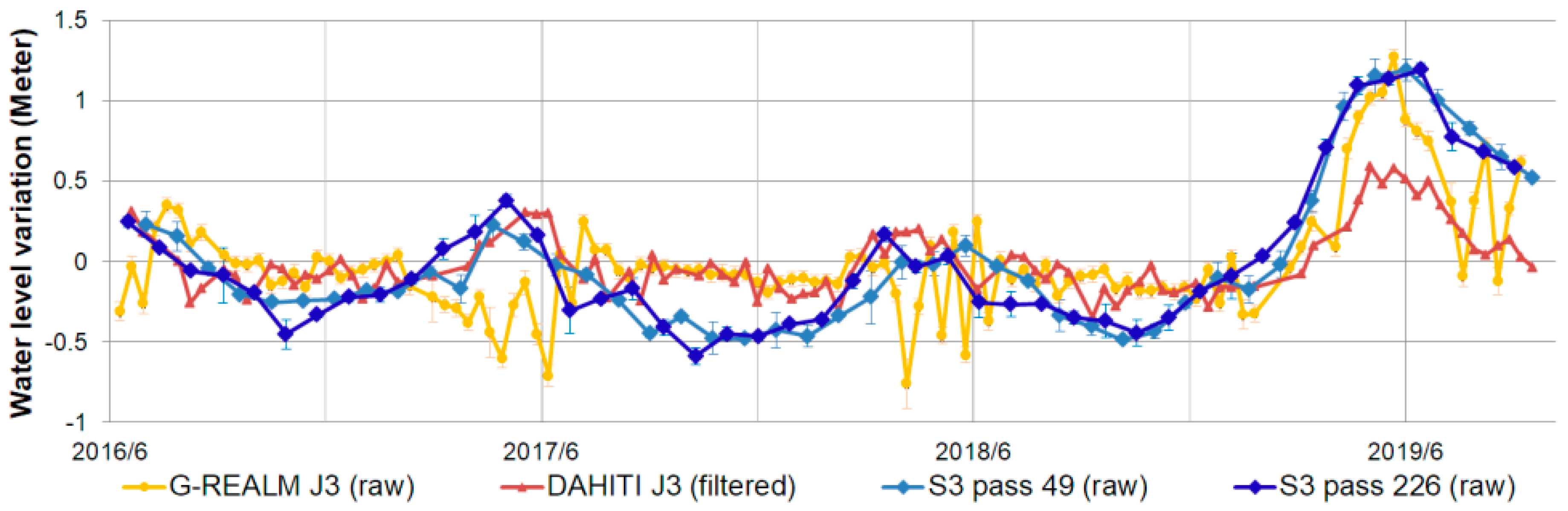 Remotesensing 12 03896 g003