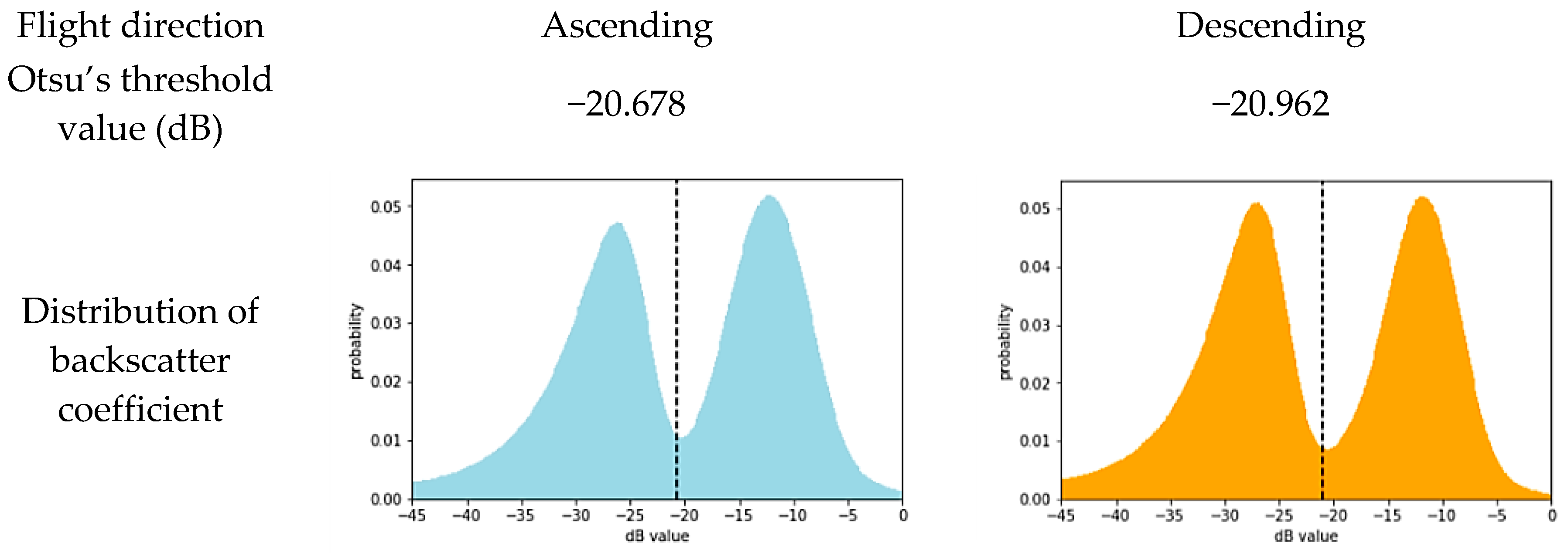 Remotesensing 12 03896 g004